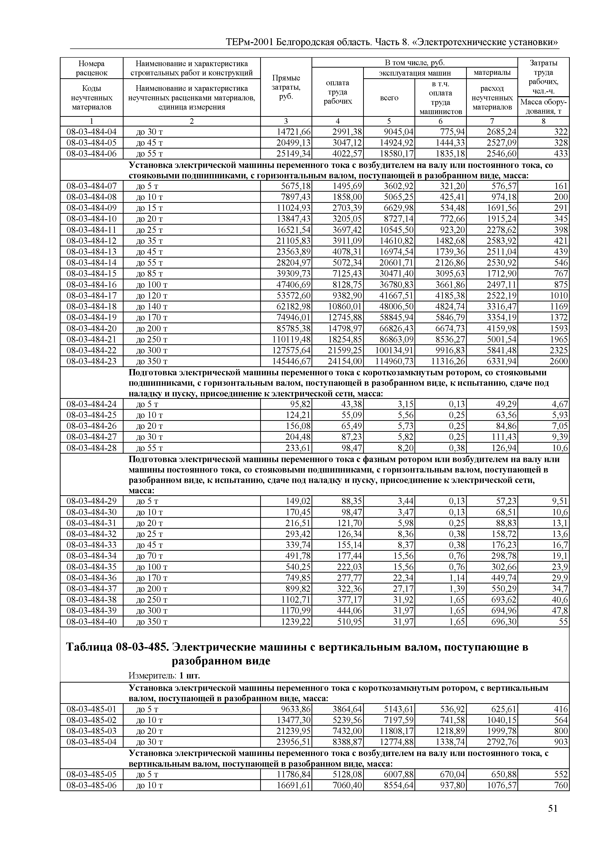 ТЕРм Белгородская область 81-03-08-2001