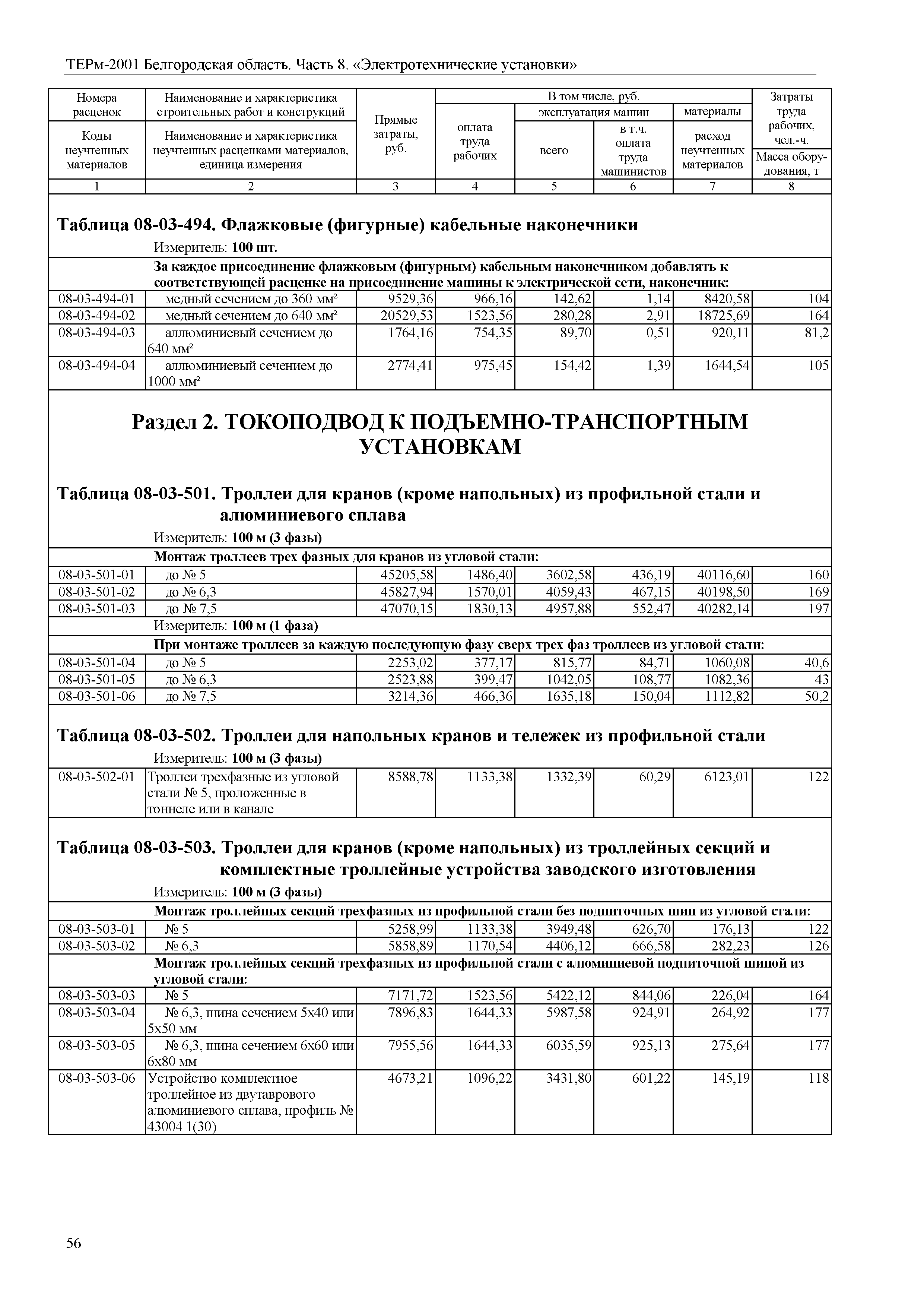 ТЕРм Белгородская область 81-03-08-2001