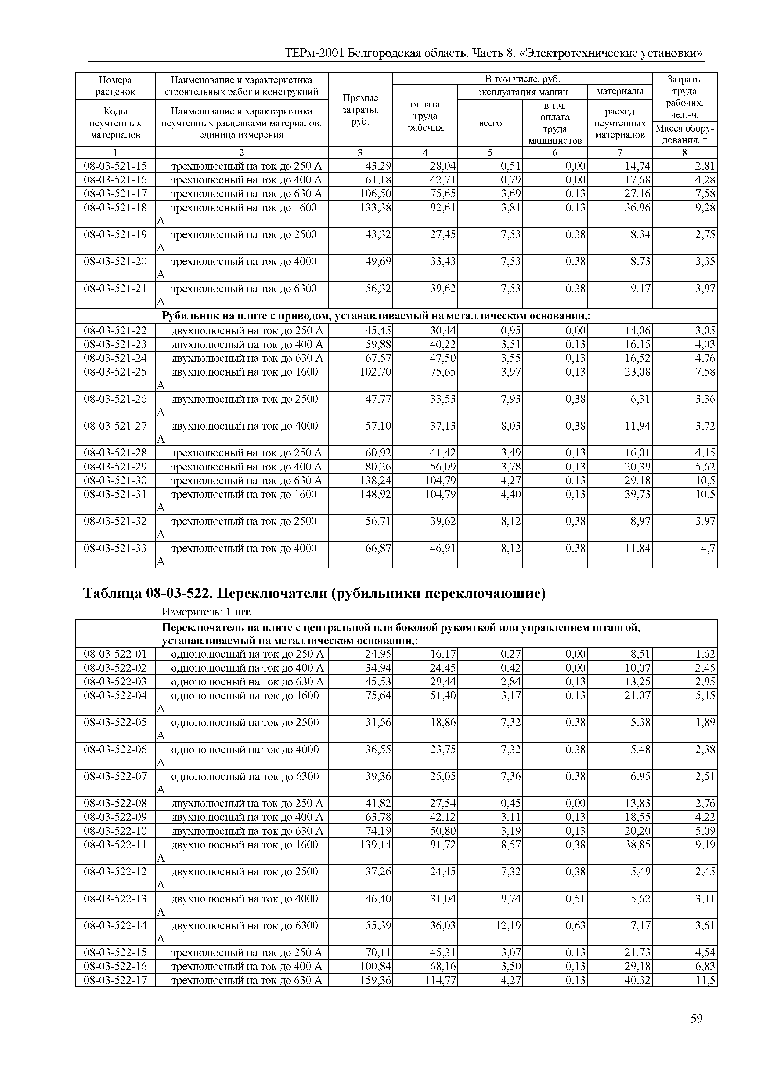 ТЕРм Белгородская область 81-03-08-2001