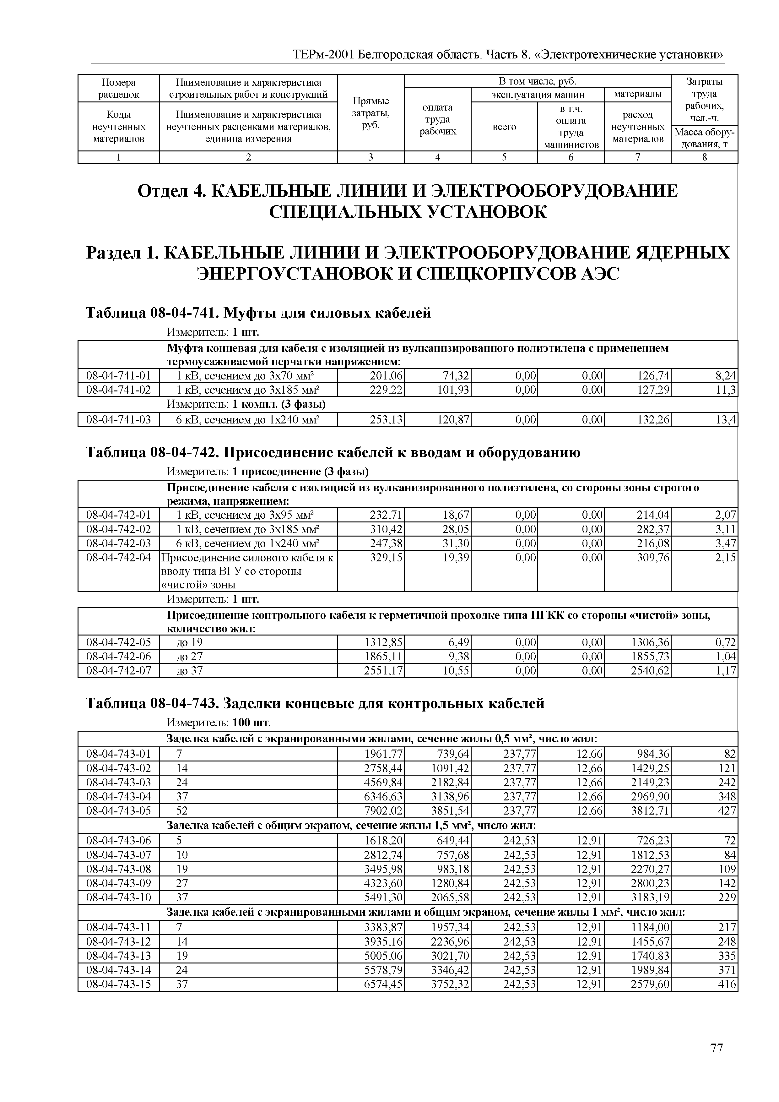 ТЕРм Белгородская область 81-03-08-2001