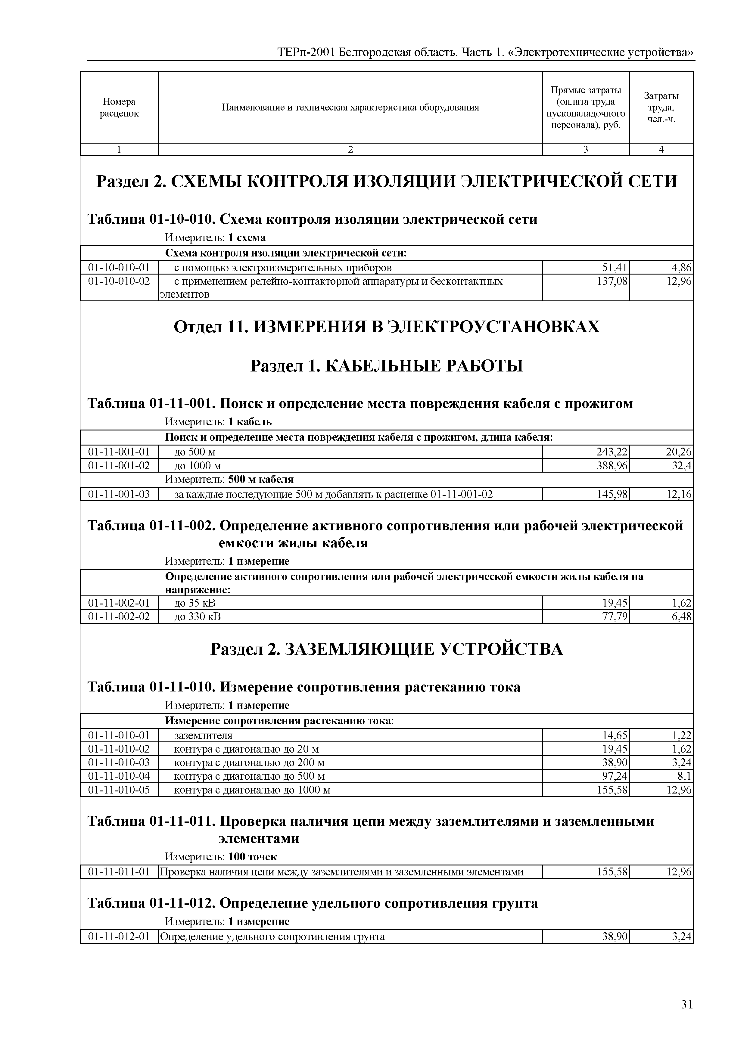 ТЕРп Белгородская область 81-05-01-2001