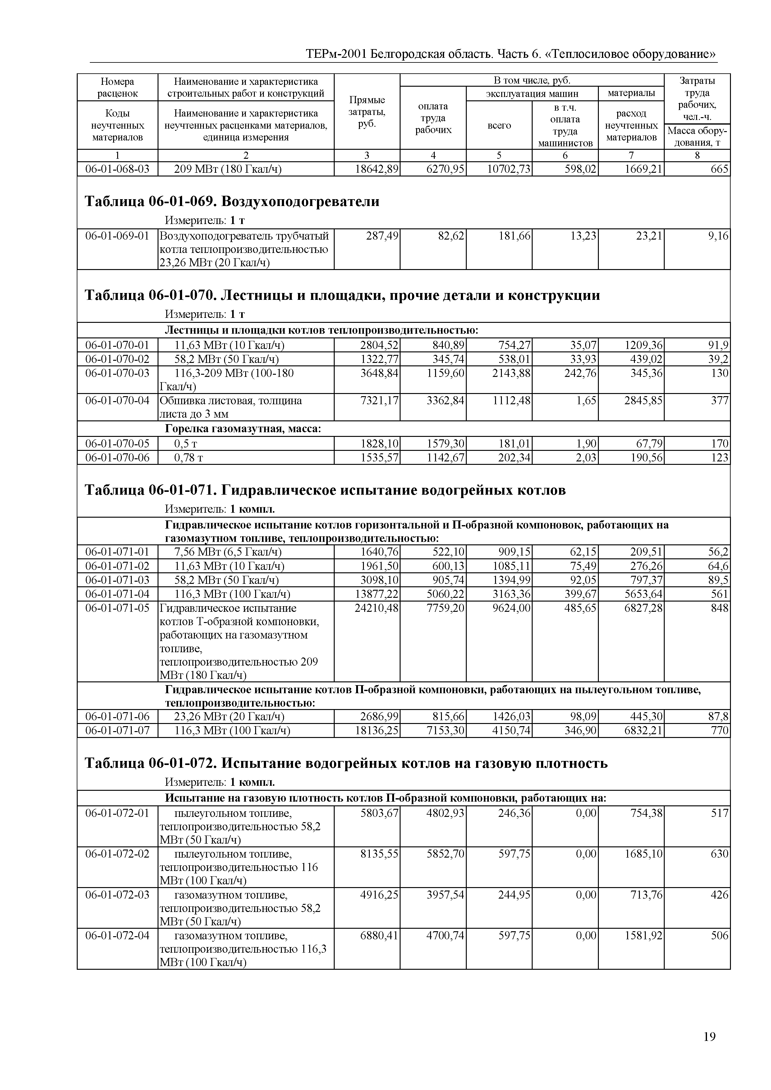 ТЕРм Белгородская область 81-03-06-2001