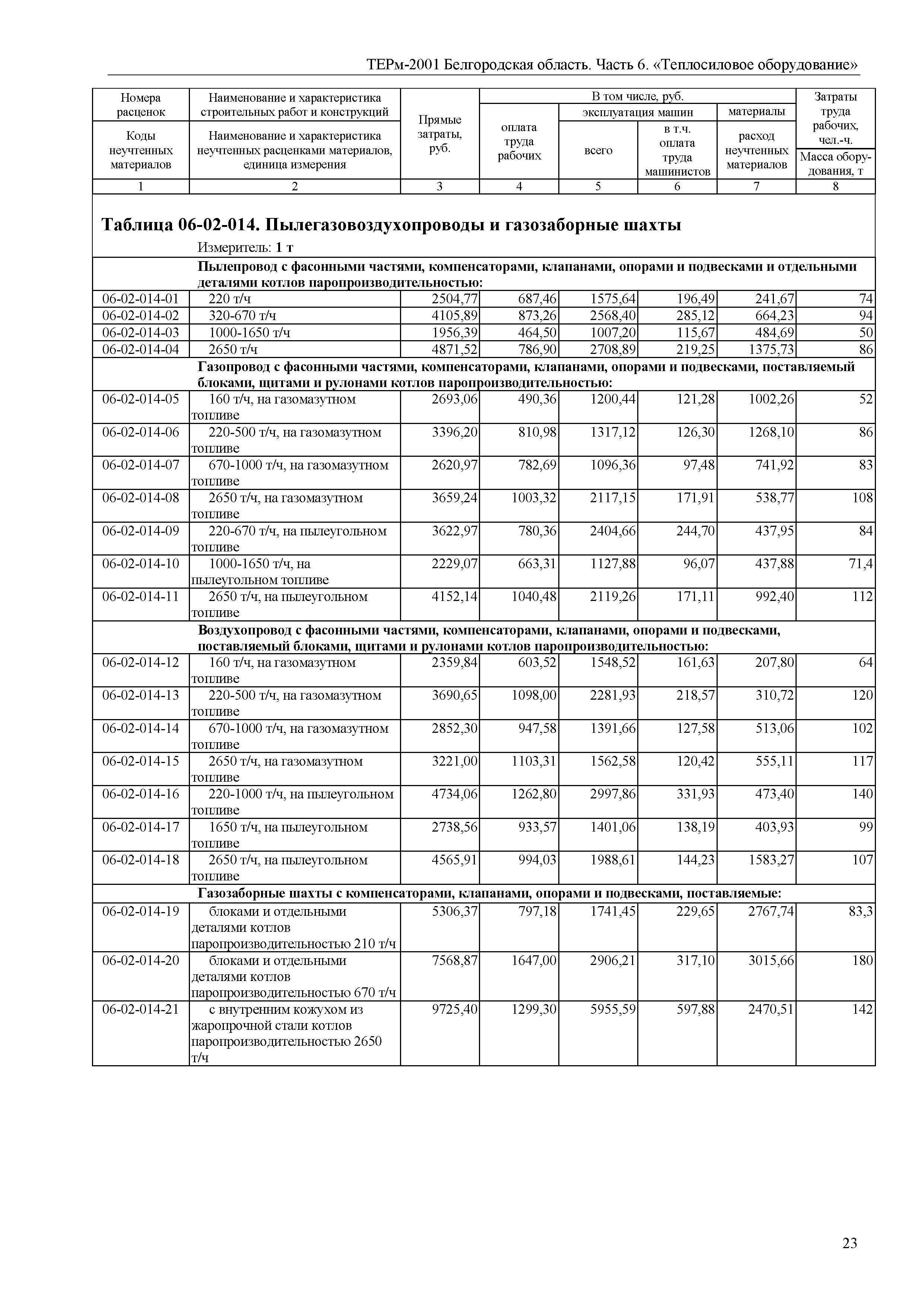 ТЕРм Белгородская область 81-03-06-2001