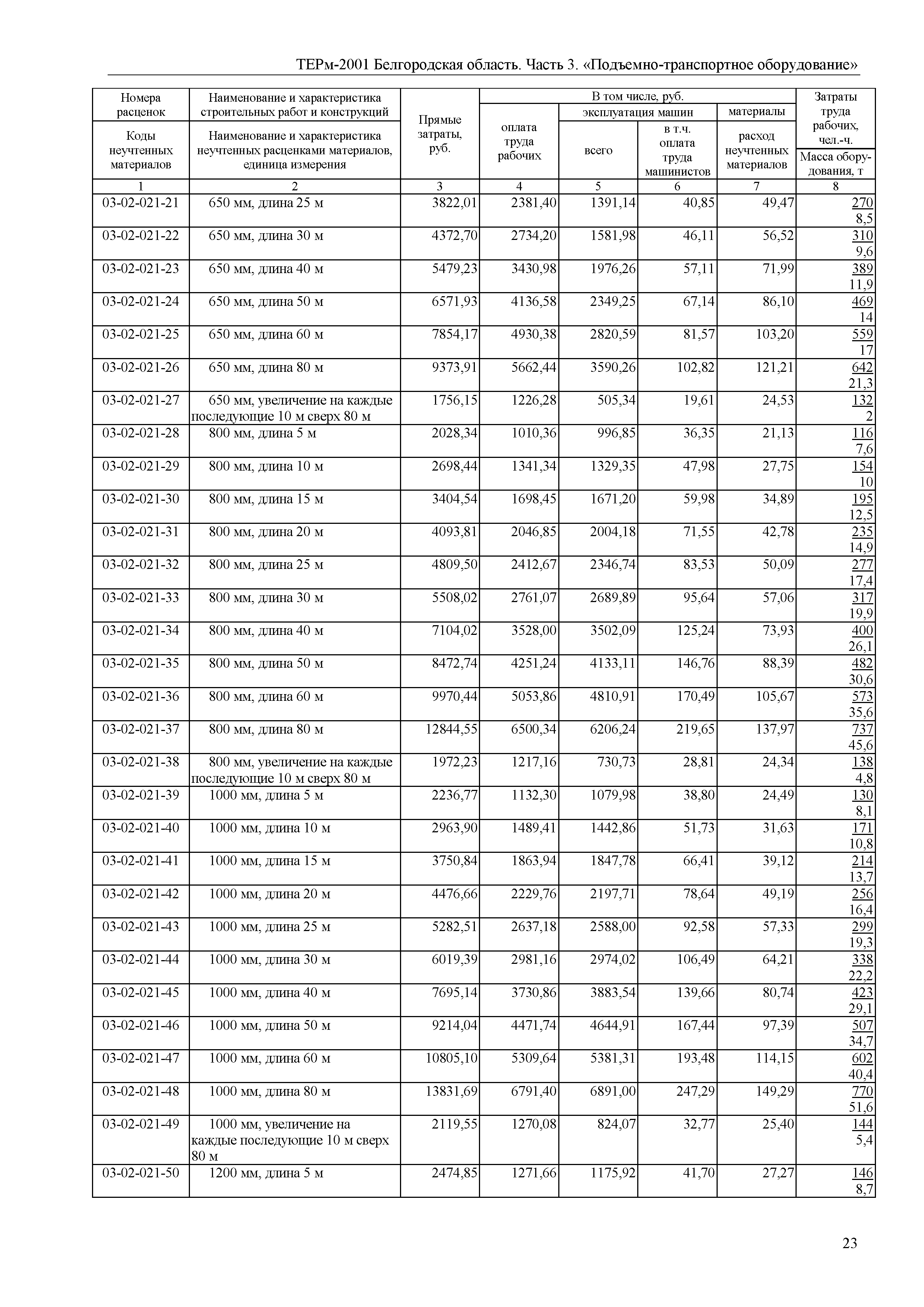 ТЕРм Белгородская область 81-03-03-2001