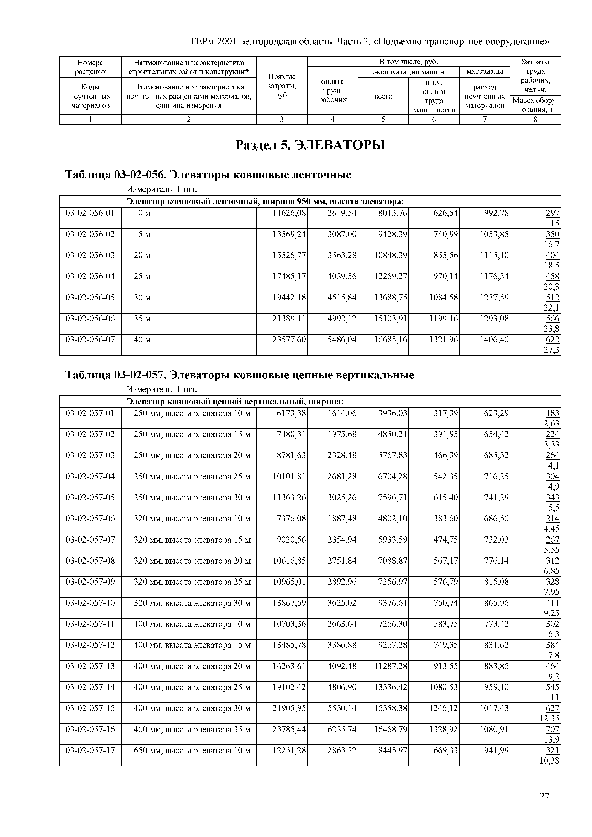 ТЕРм Белгородская область 81-03-03-2001