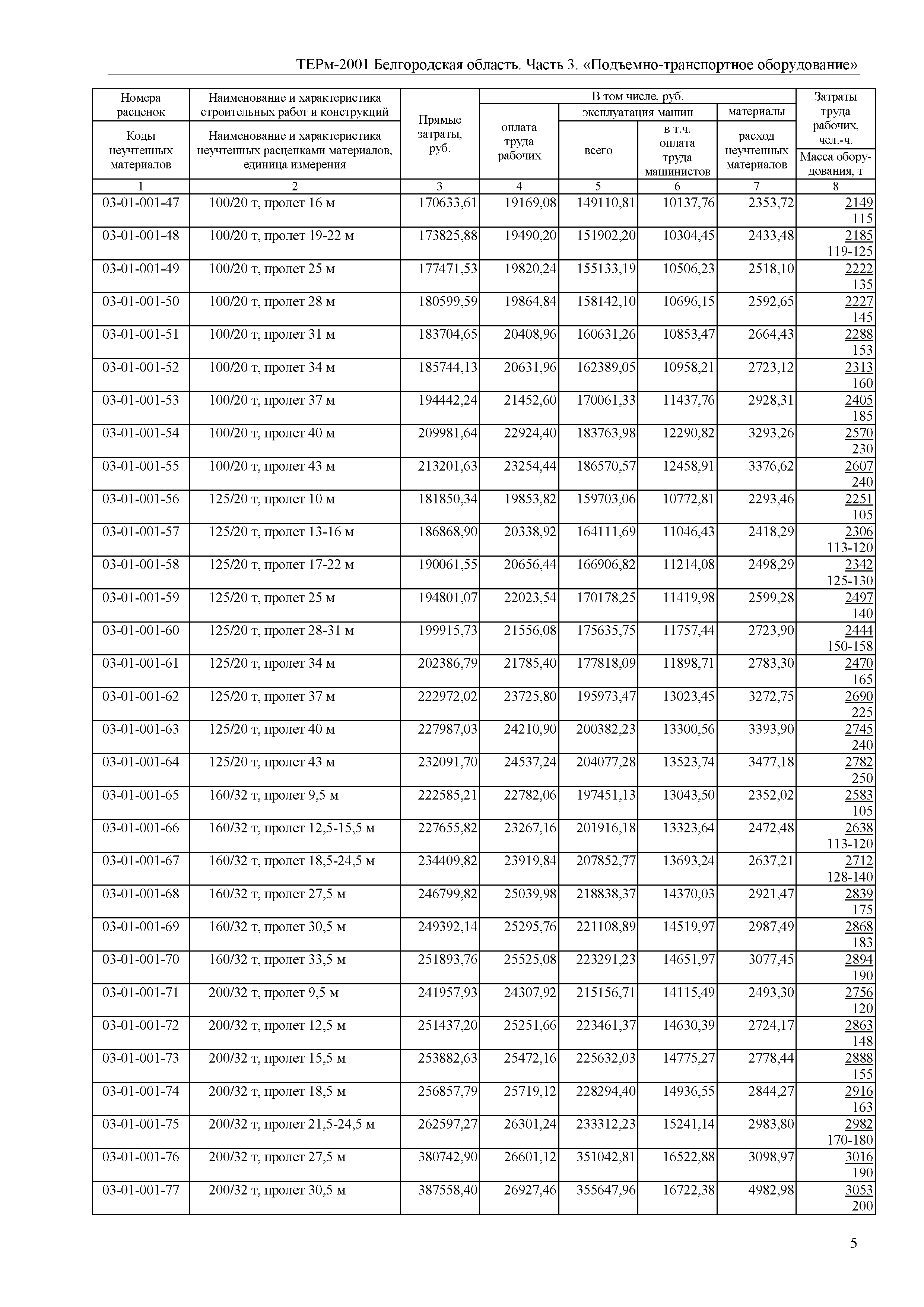 ТЕРм Белгородская область 81-03-03-2001