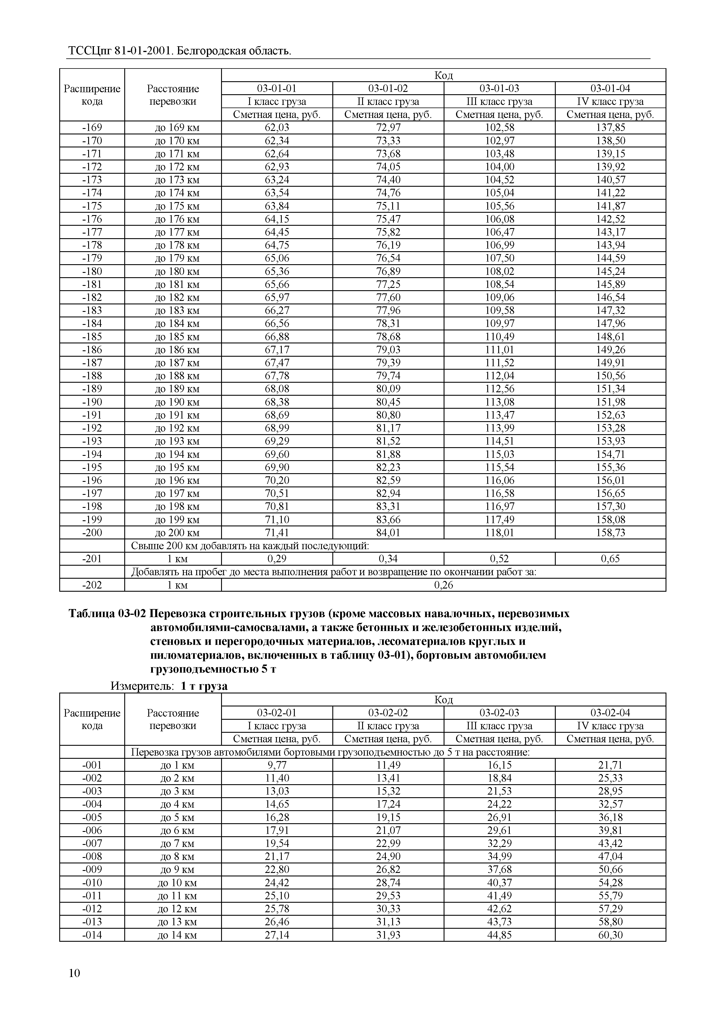 ТССЦпг Белгородская область 2001