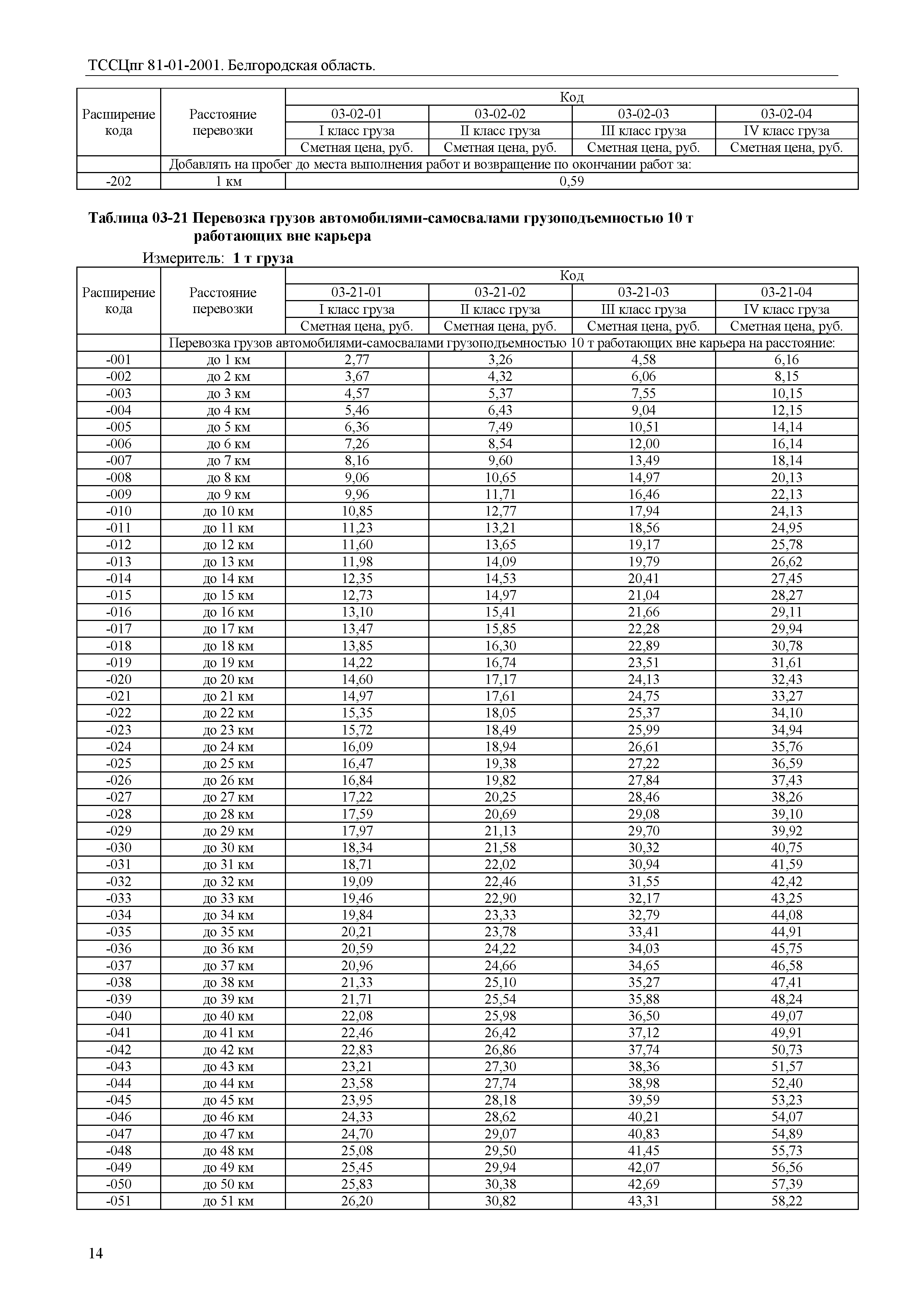 ТССЦпг Белгородская область 2001