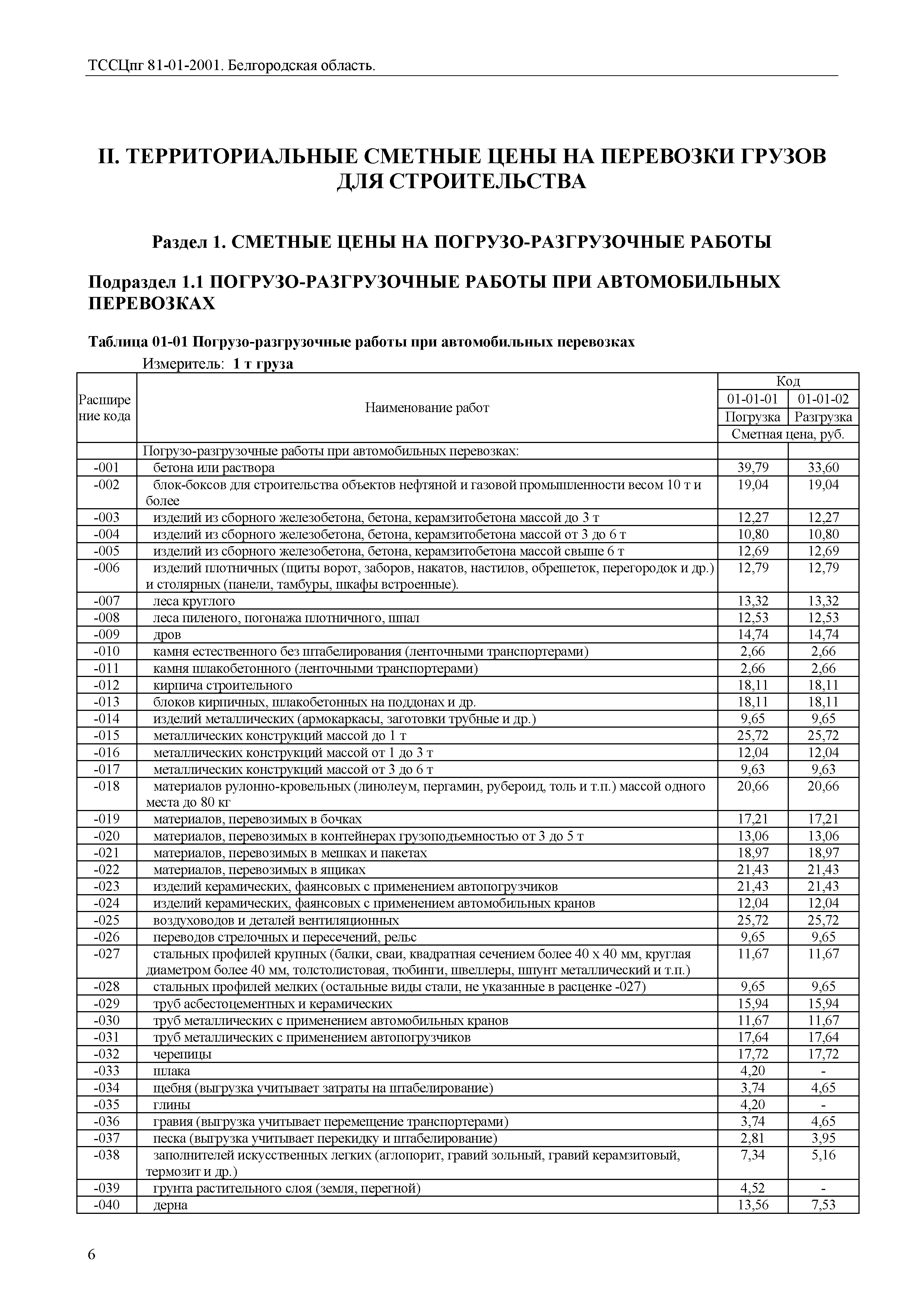 ТССЦпг Белгородская область 2001