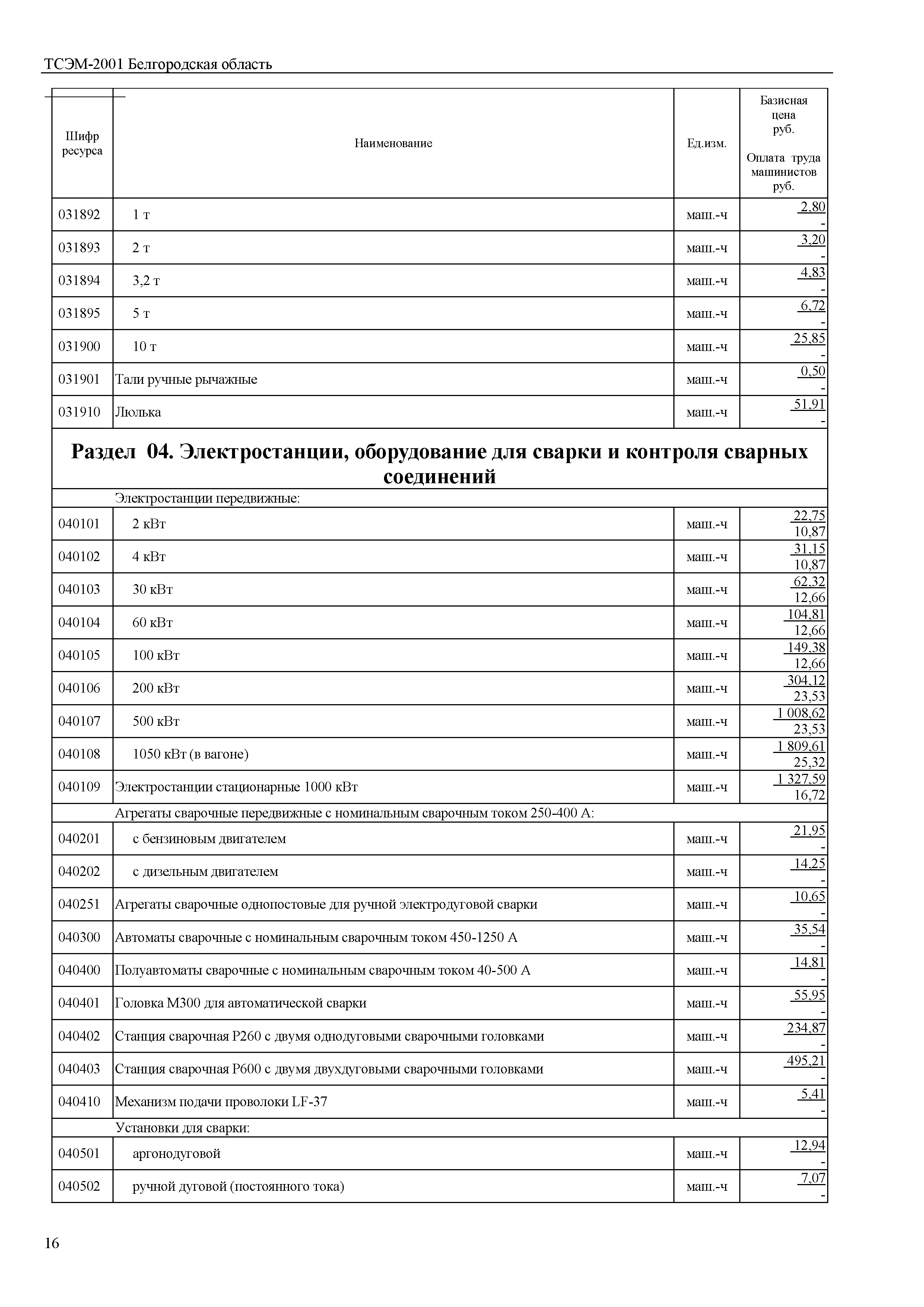 ТСЭМ Белгородская область 2001