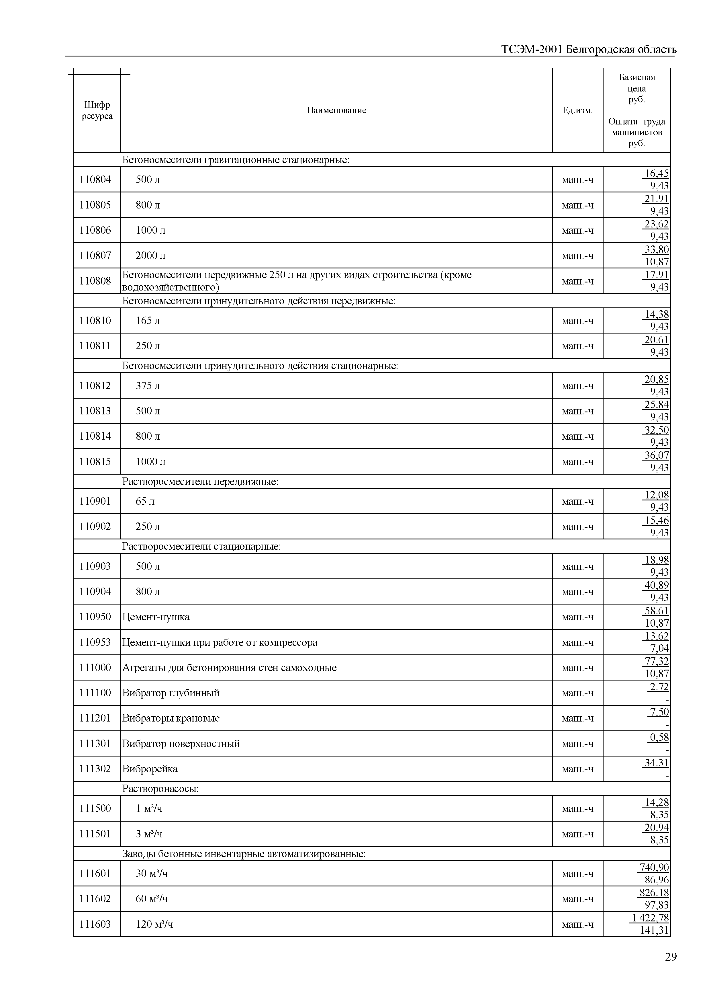 ТСЭМ Белгородская область 2001