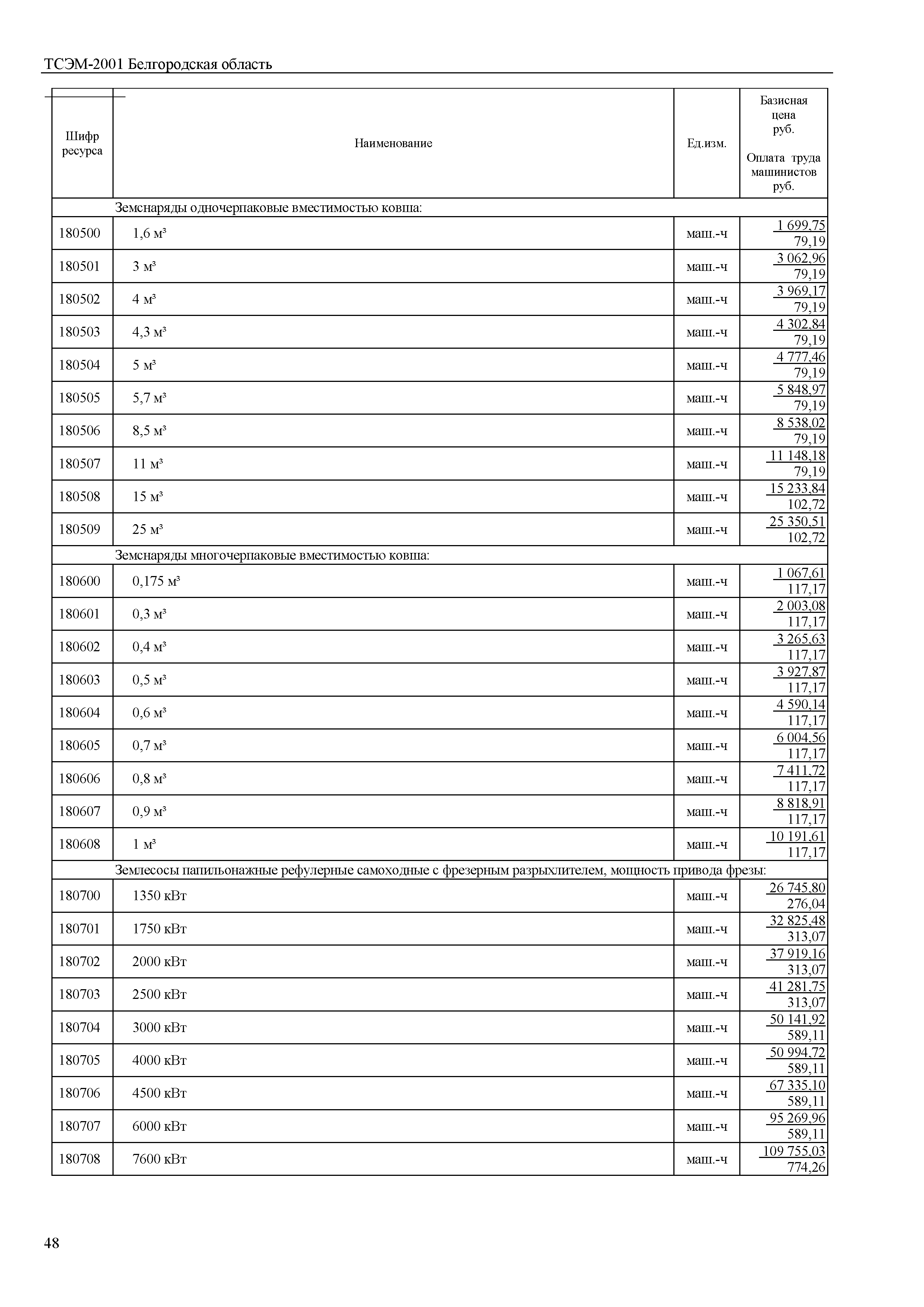 ТСЭМ Белгородская область 2001