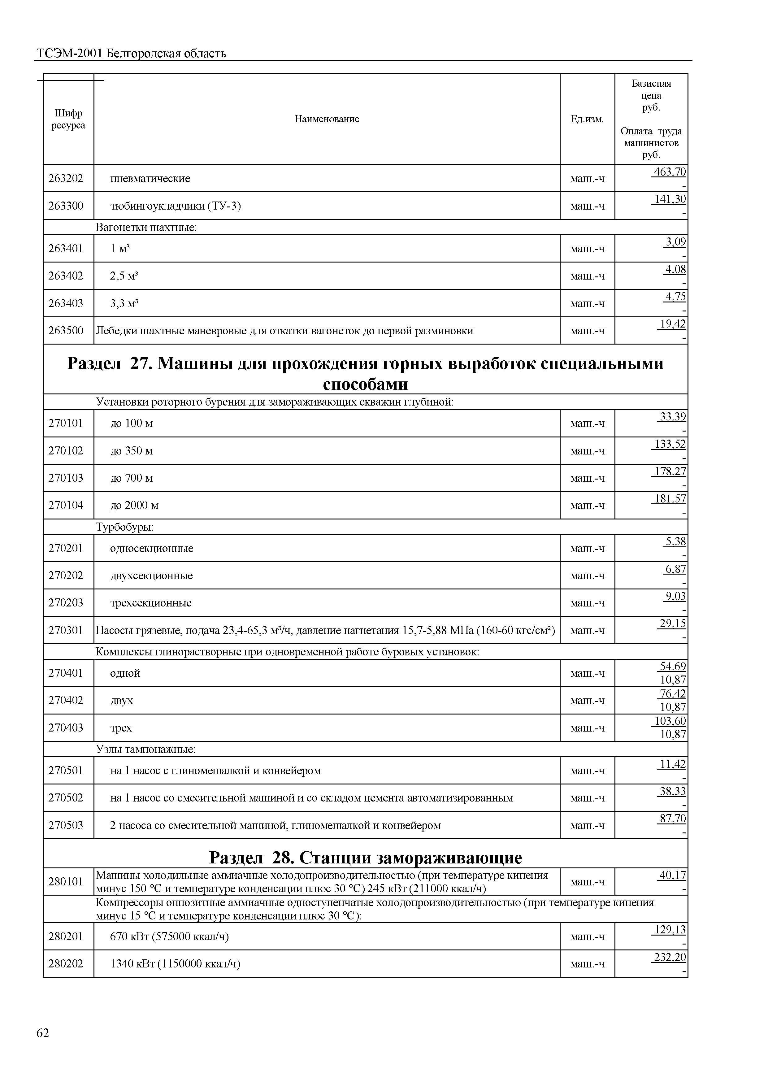 ТСЭМ Белгородская область 2001