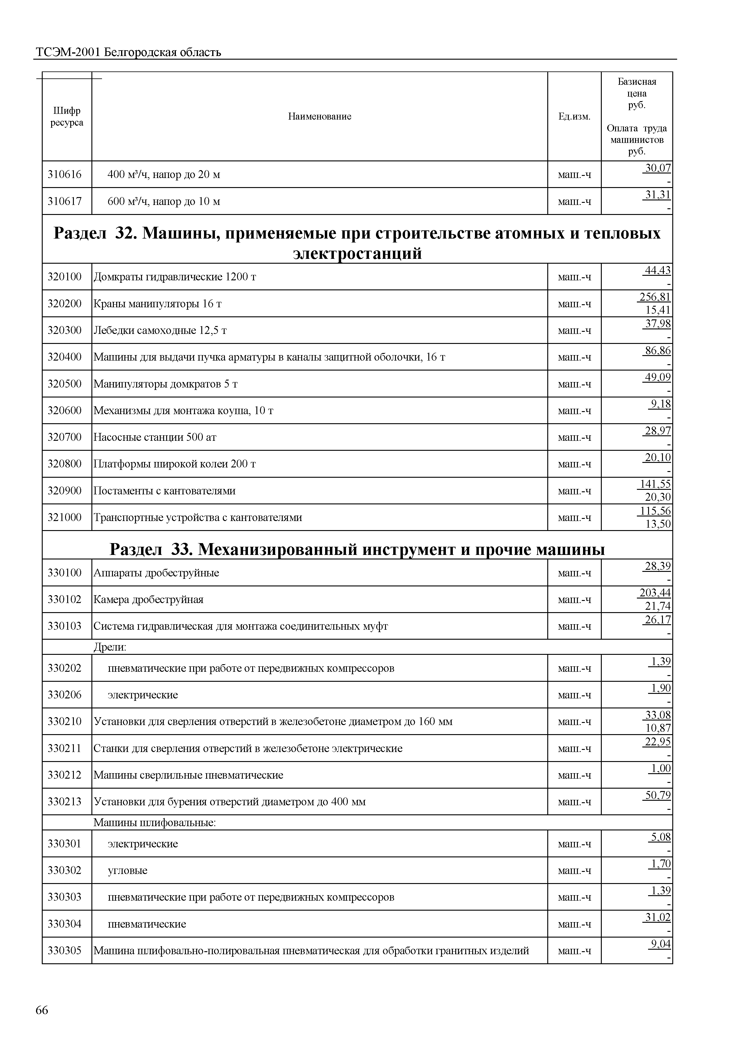 ТСЭМ Белгородская область 2001