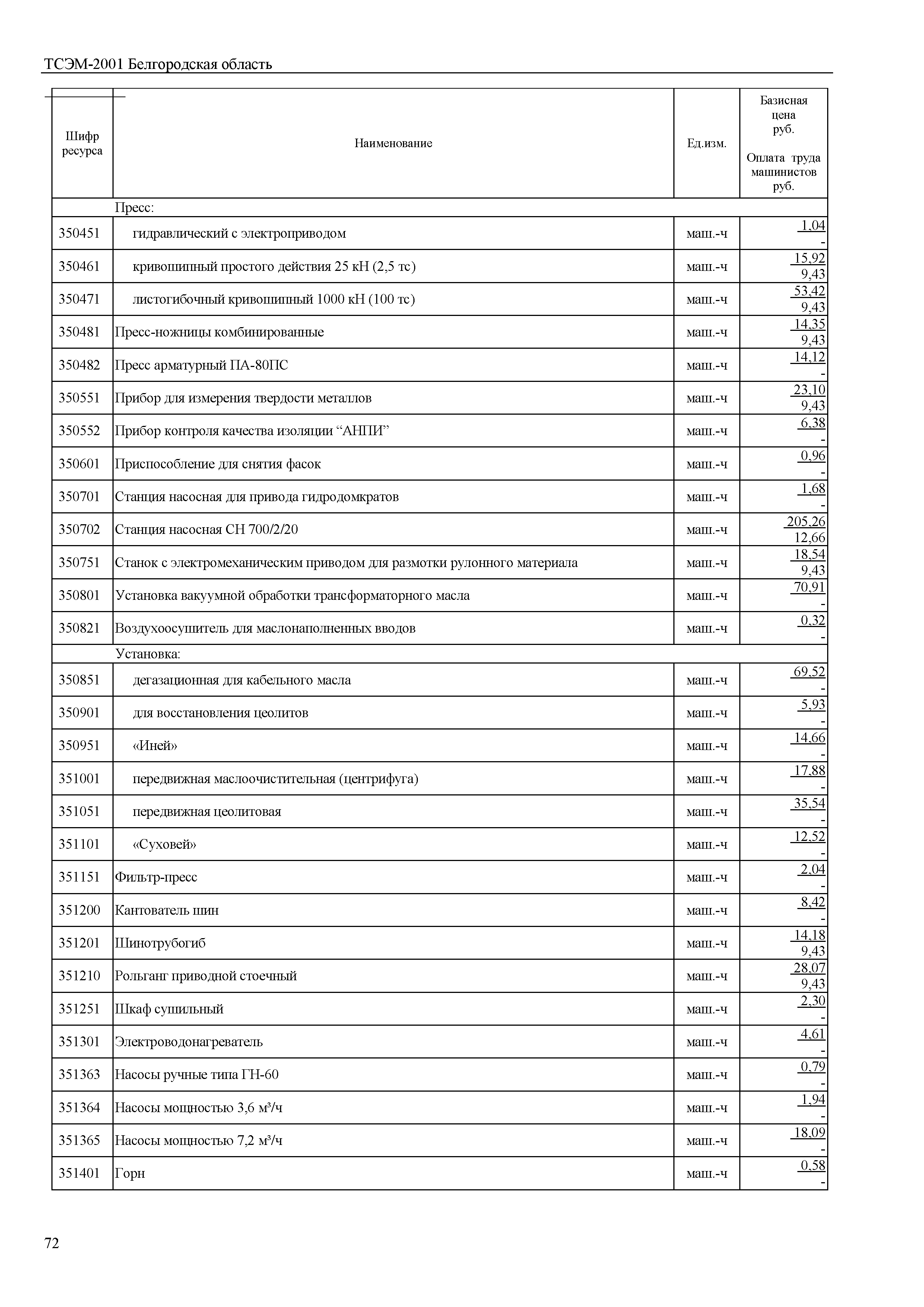 ТСЭМ Белгородская область 2001