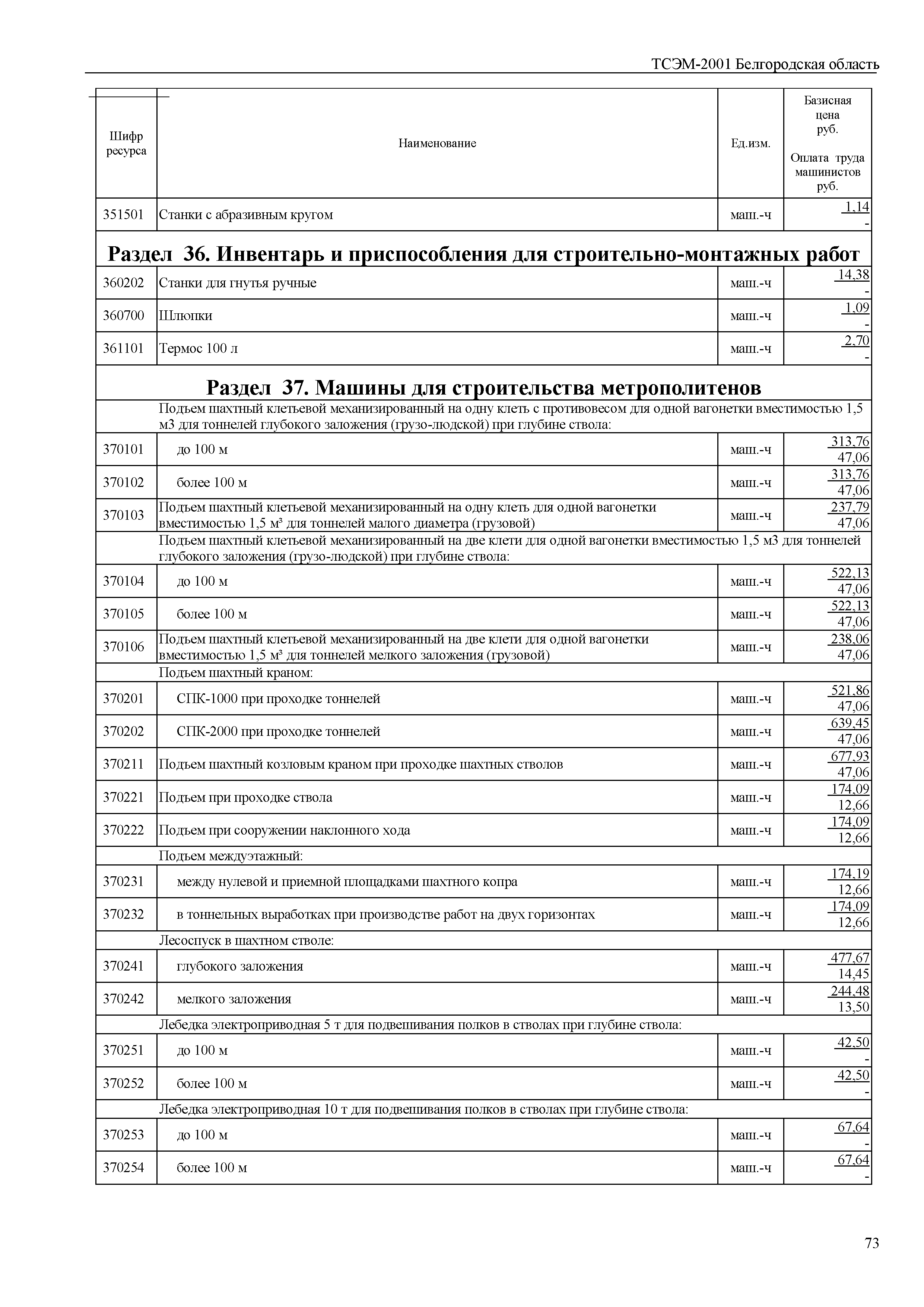 ТСЭМ Белгородская область 2001