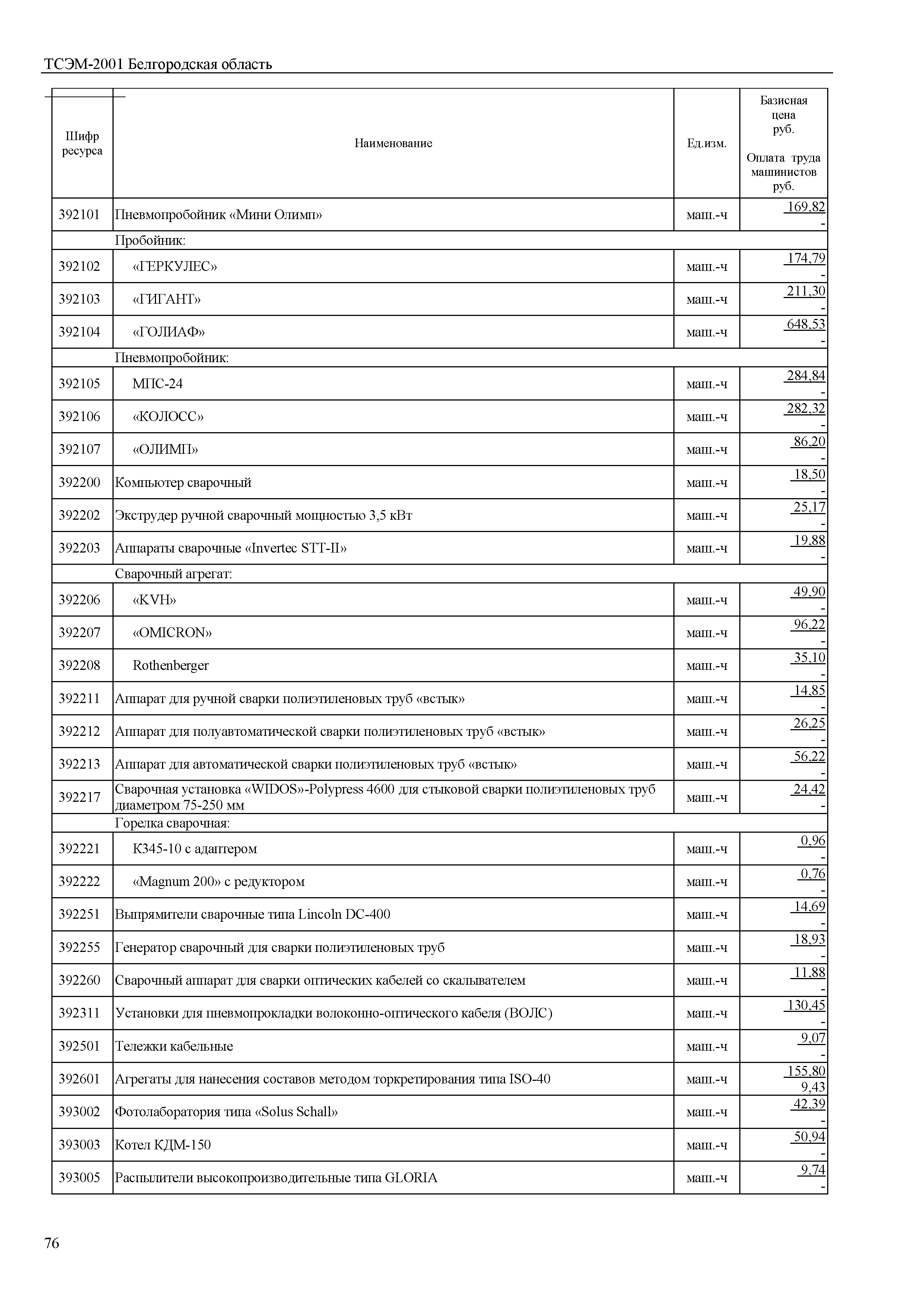 ТСЭМ Белгородская область 2001