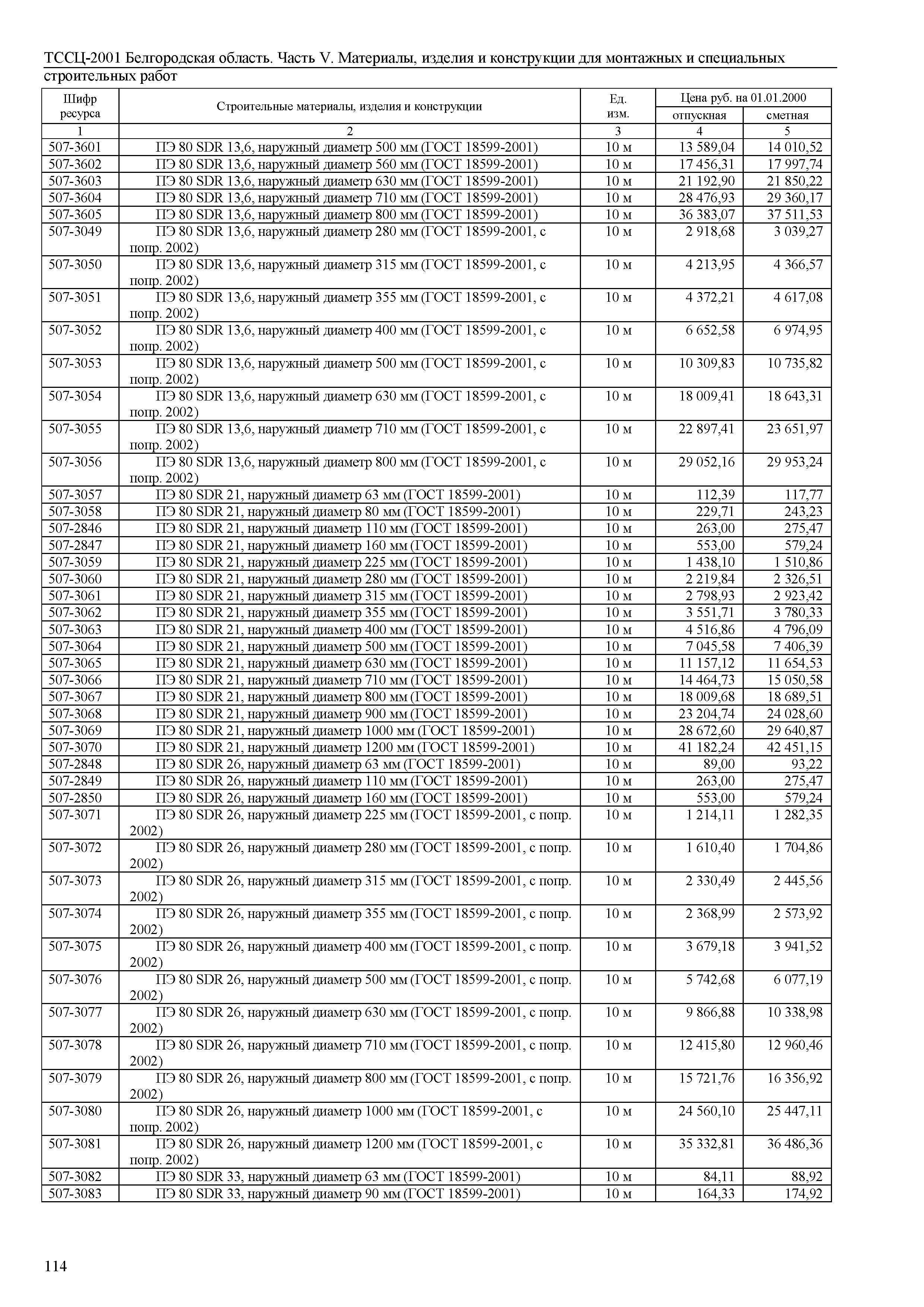 ТССЦ Белгородская область 05-2001