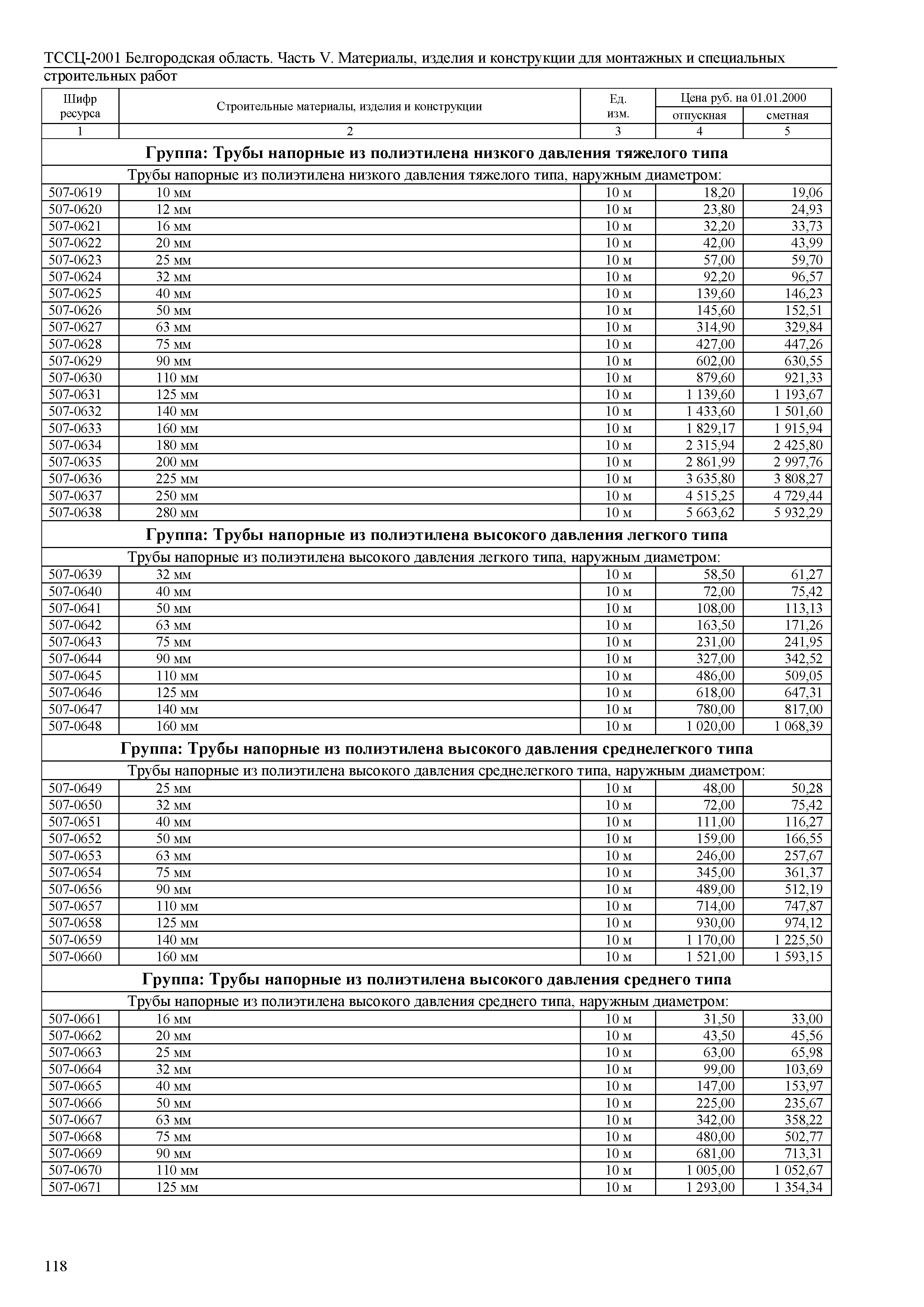 ТССЦ Белгородская область 05-2001