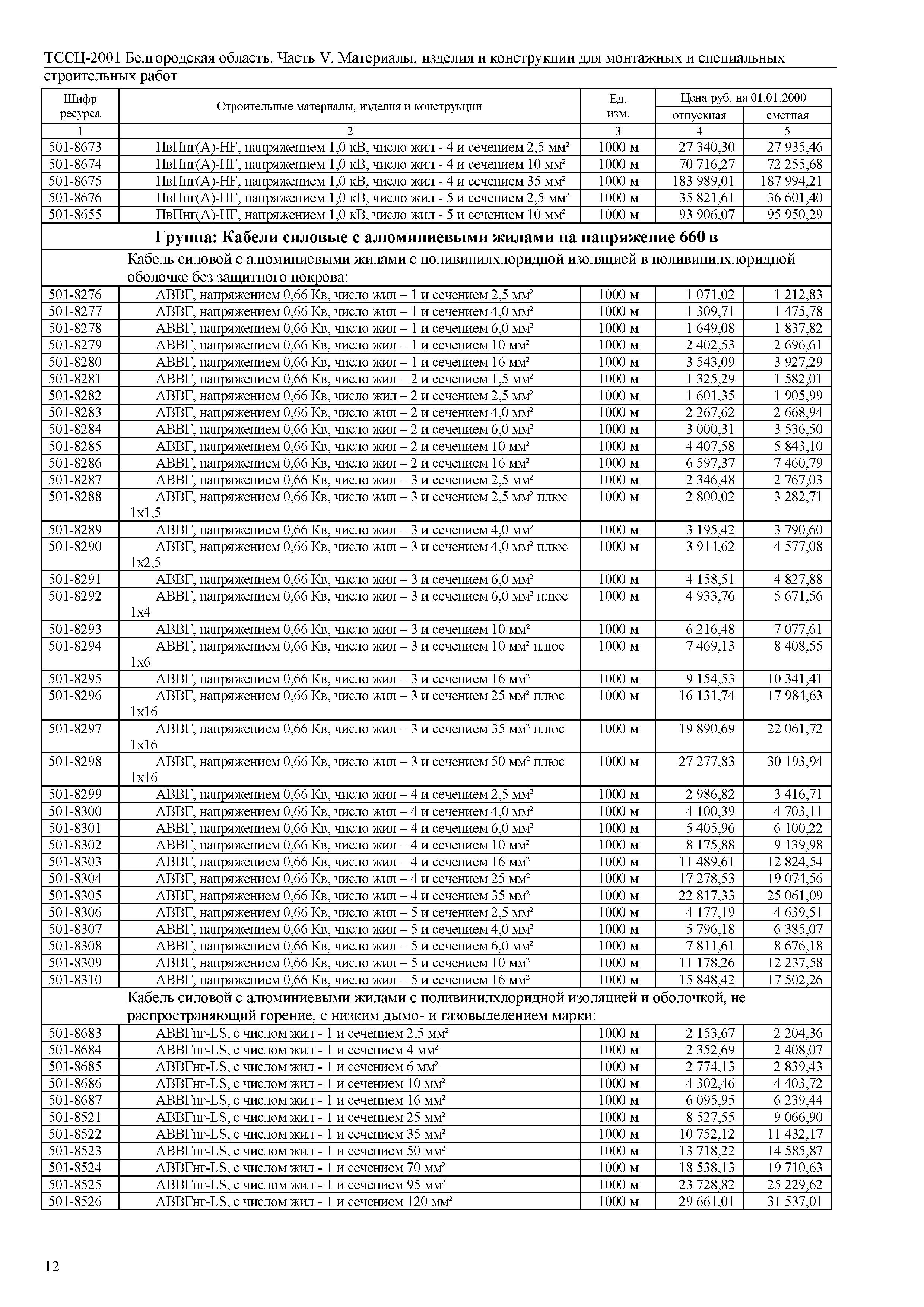 ТССЦ Белгородская область 05-2001