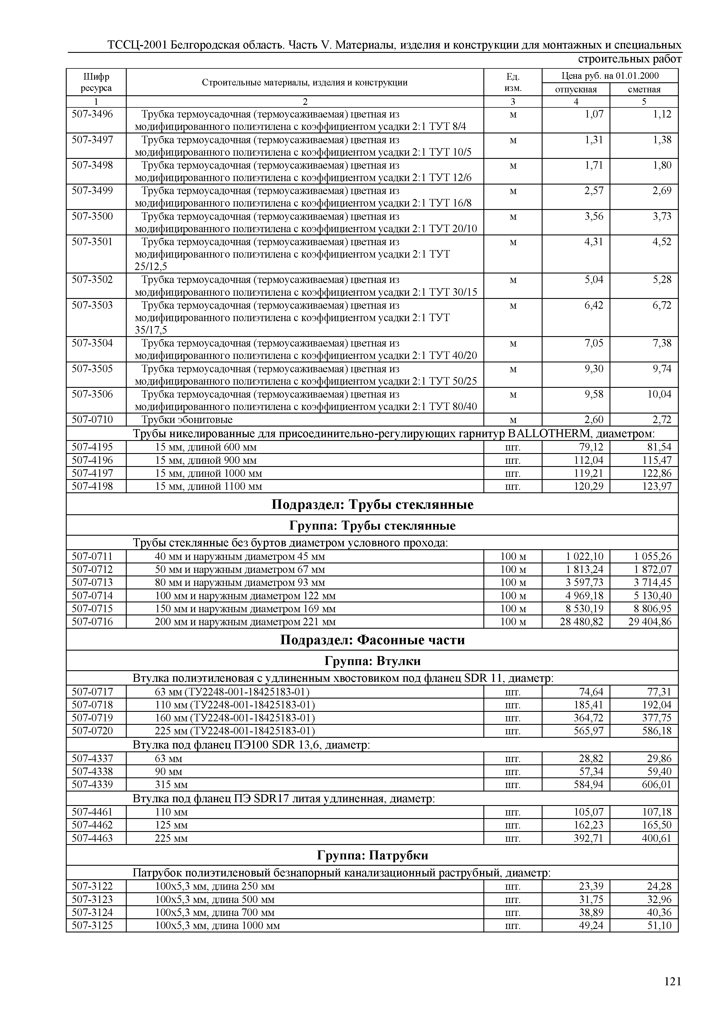 ТССЦ Белгородская область 05-2001