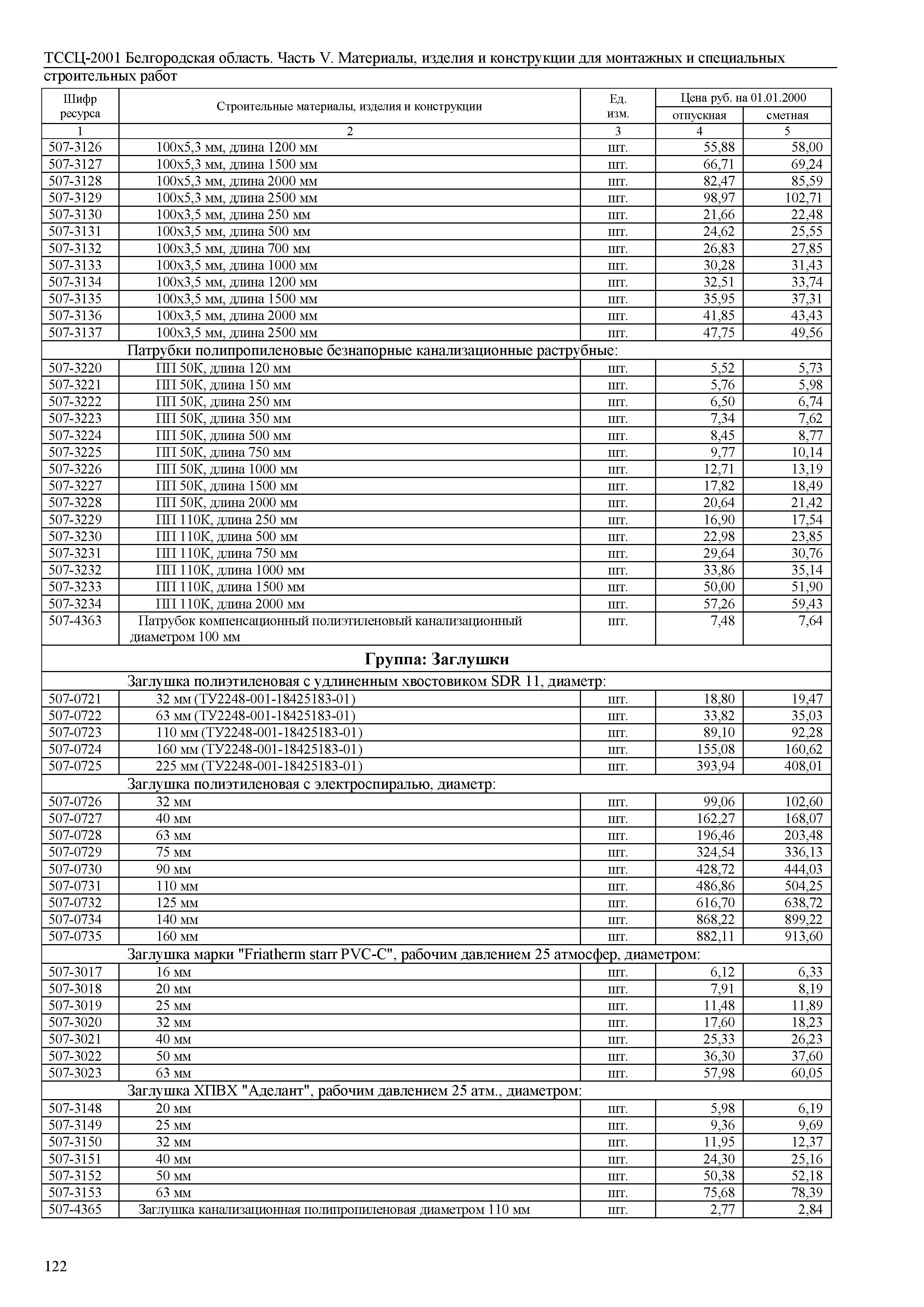 ТССЦ Белгородская область 05-2001