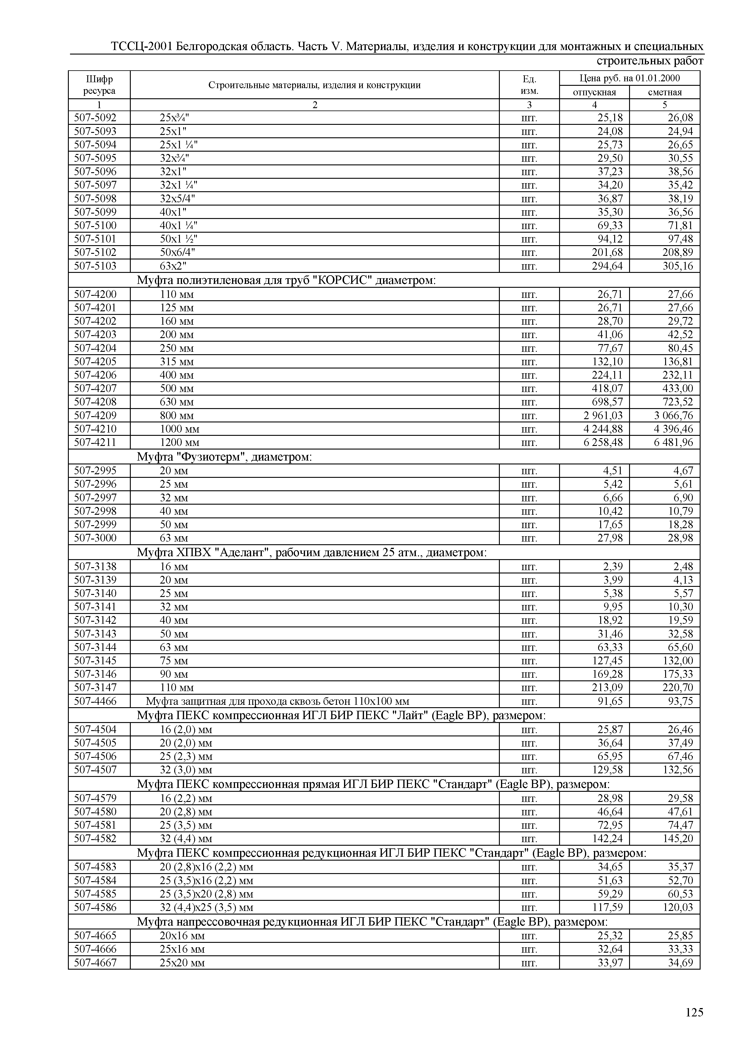 ТССЦ Белгородская область 05-2001