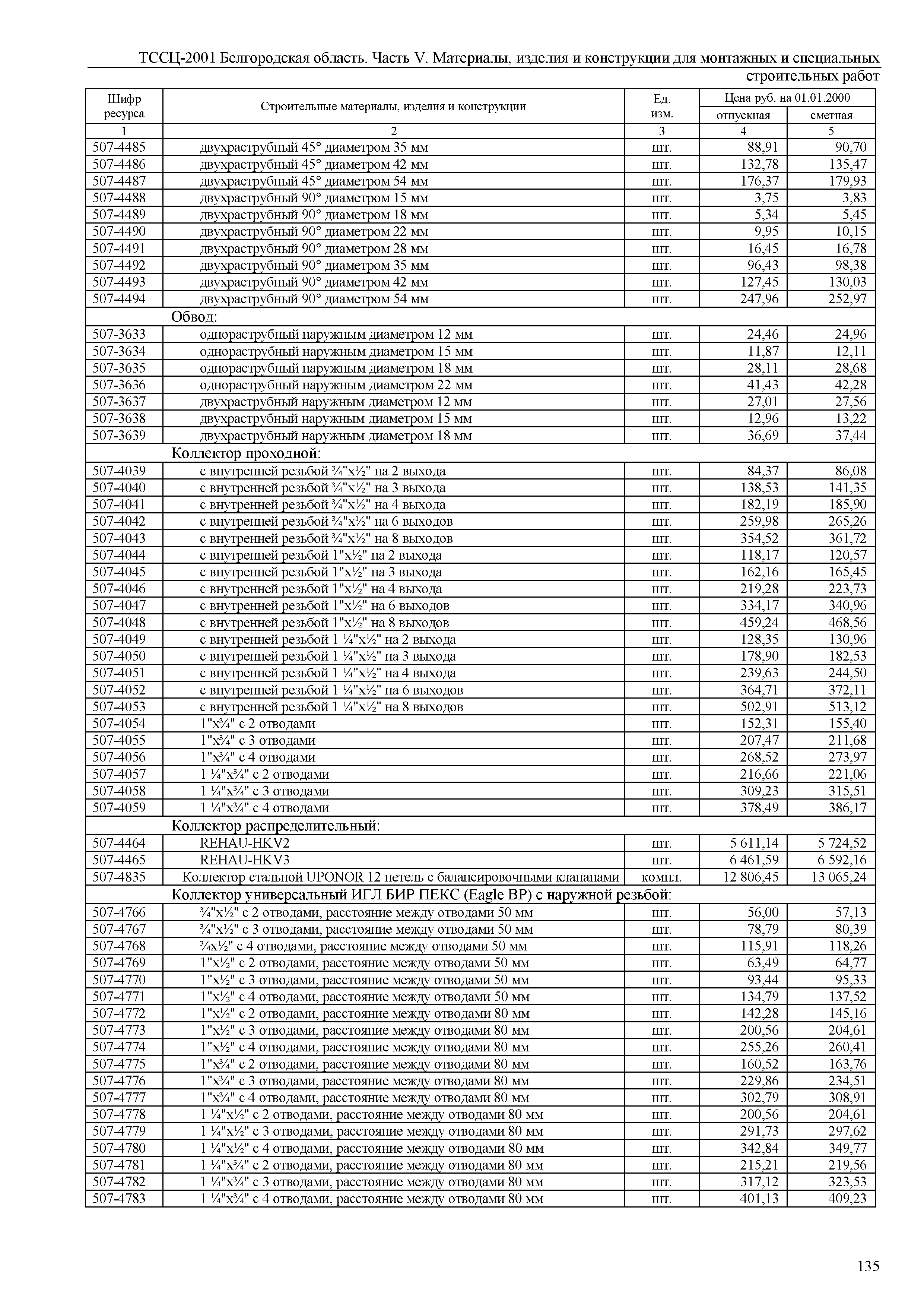 ТССЦ Белгородская область 05-2001