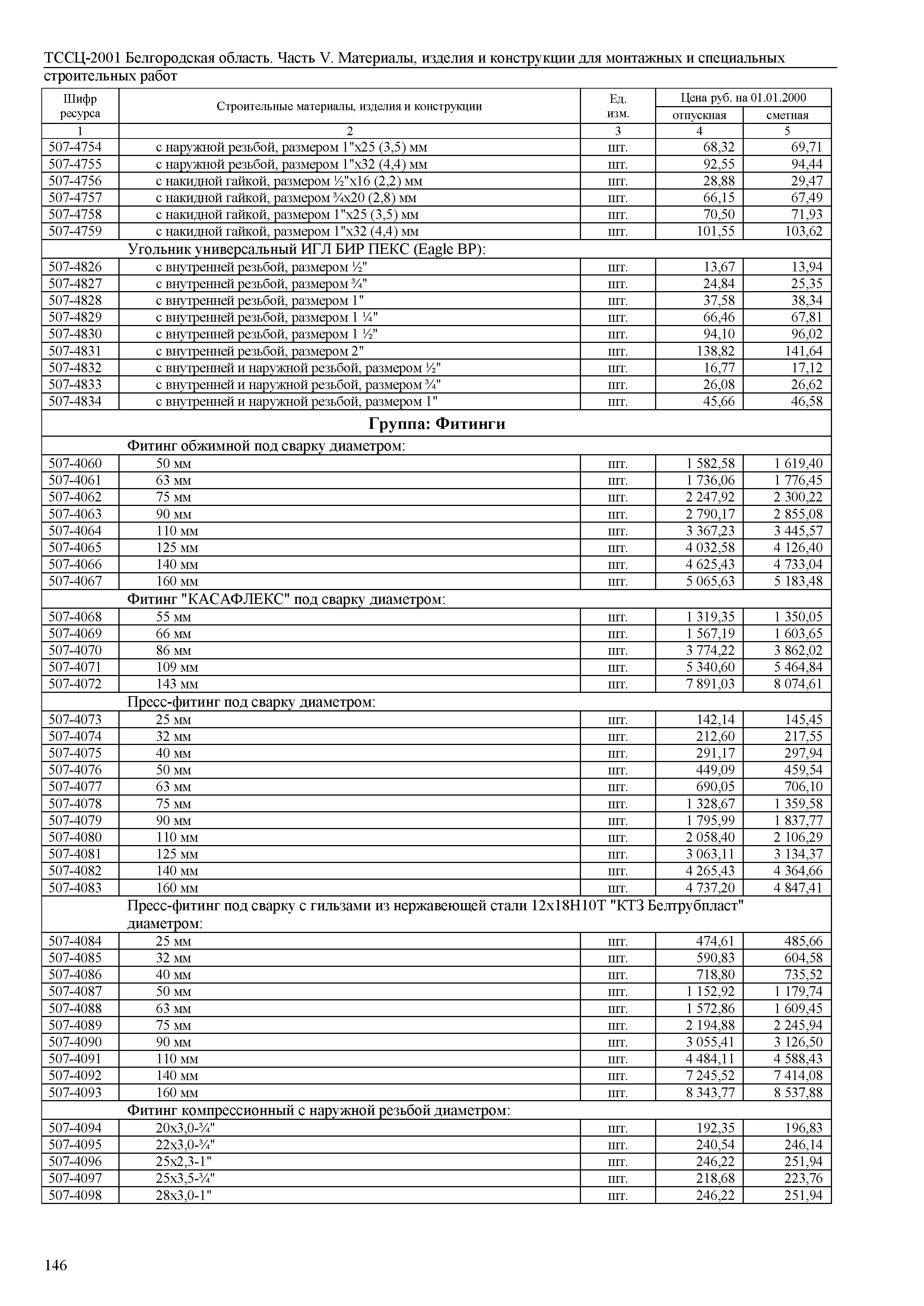 ТССЦ Белгородская область 05-2001