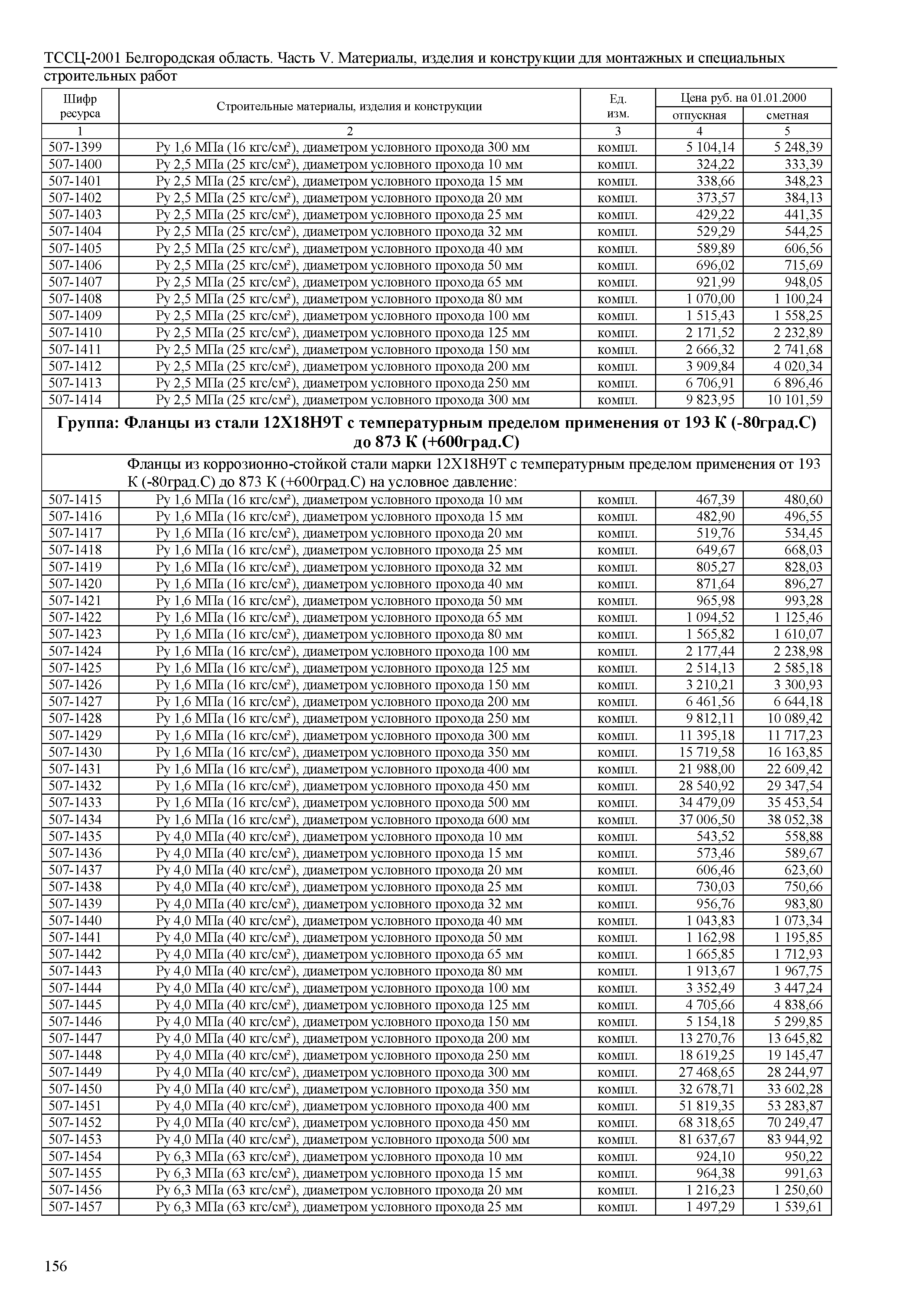 ТССЦ Белгородская область 05-2001