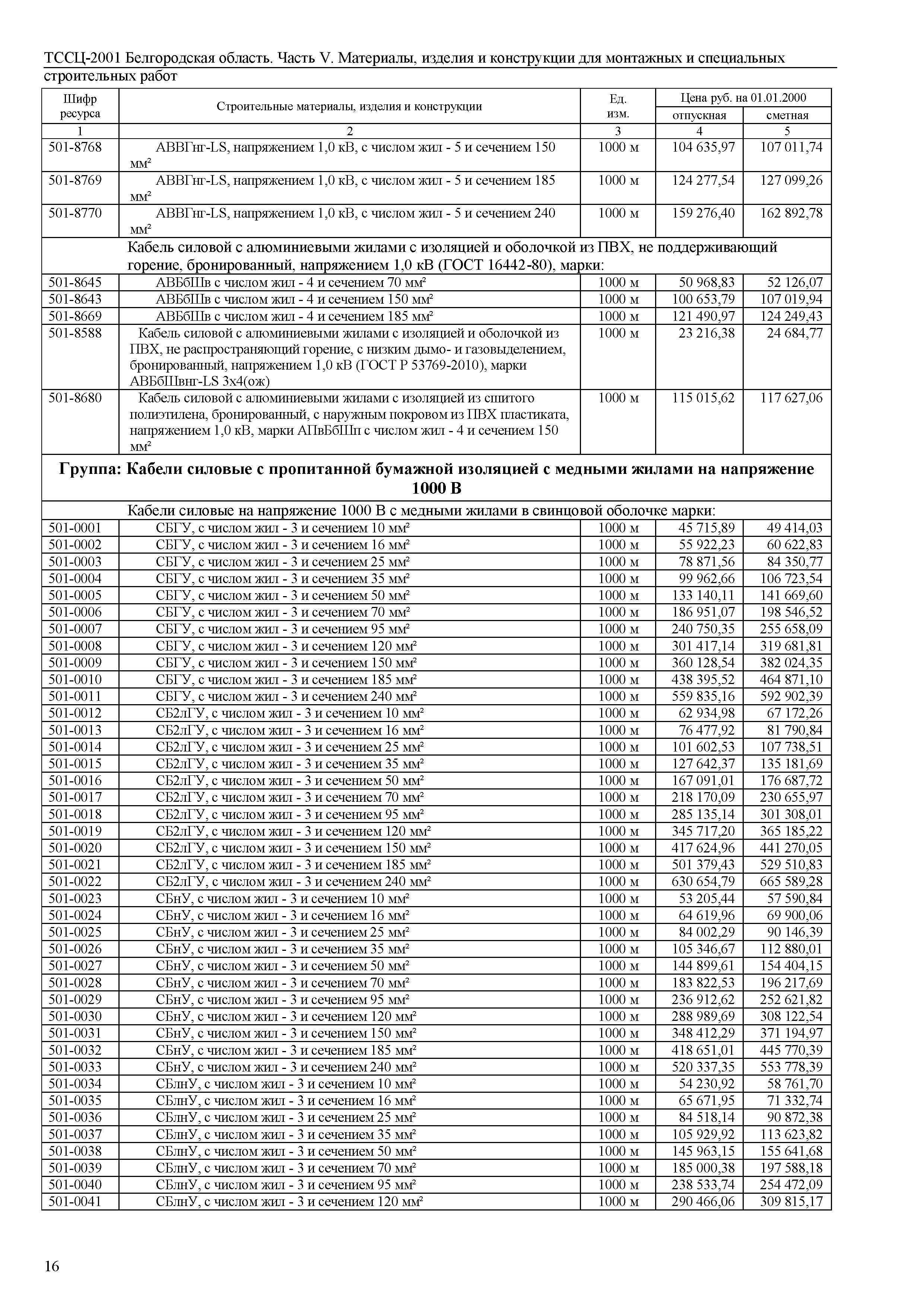 ТССЦ Белгородская область 05-2001