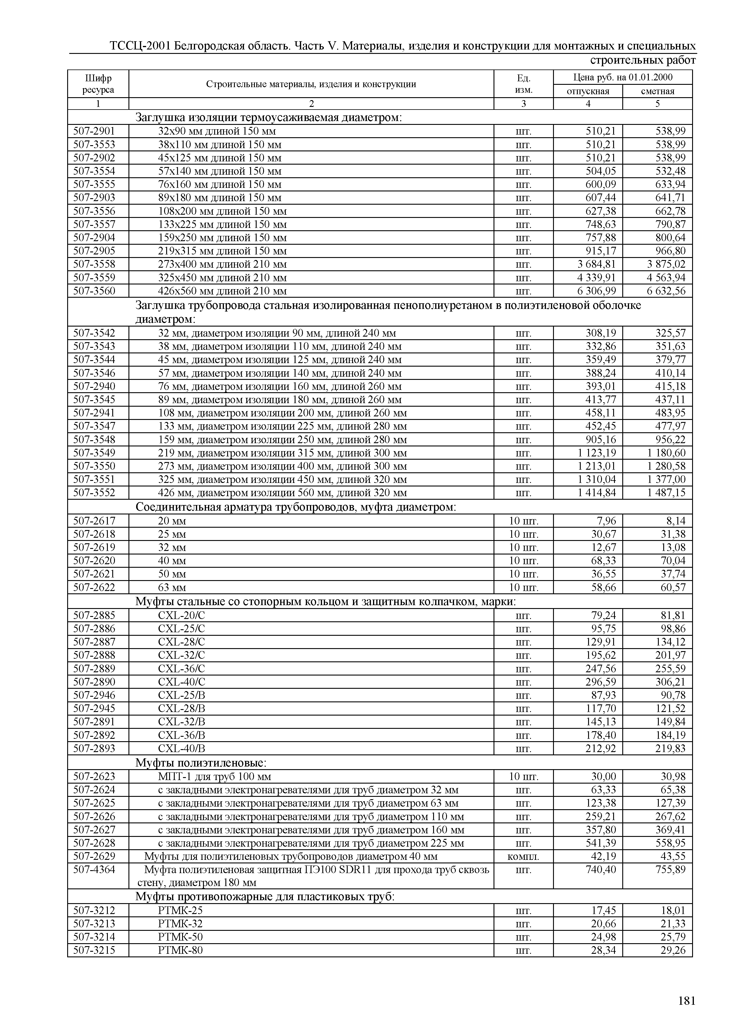 ТССЦ Белгородская область 05-2001