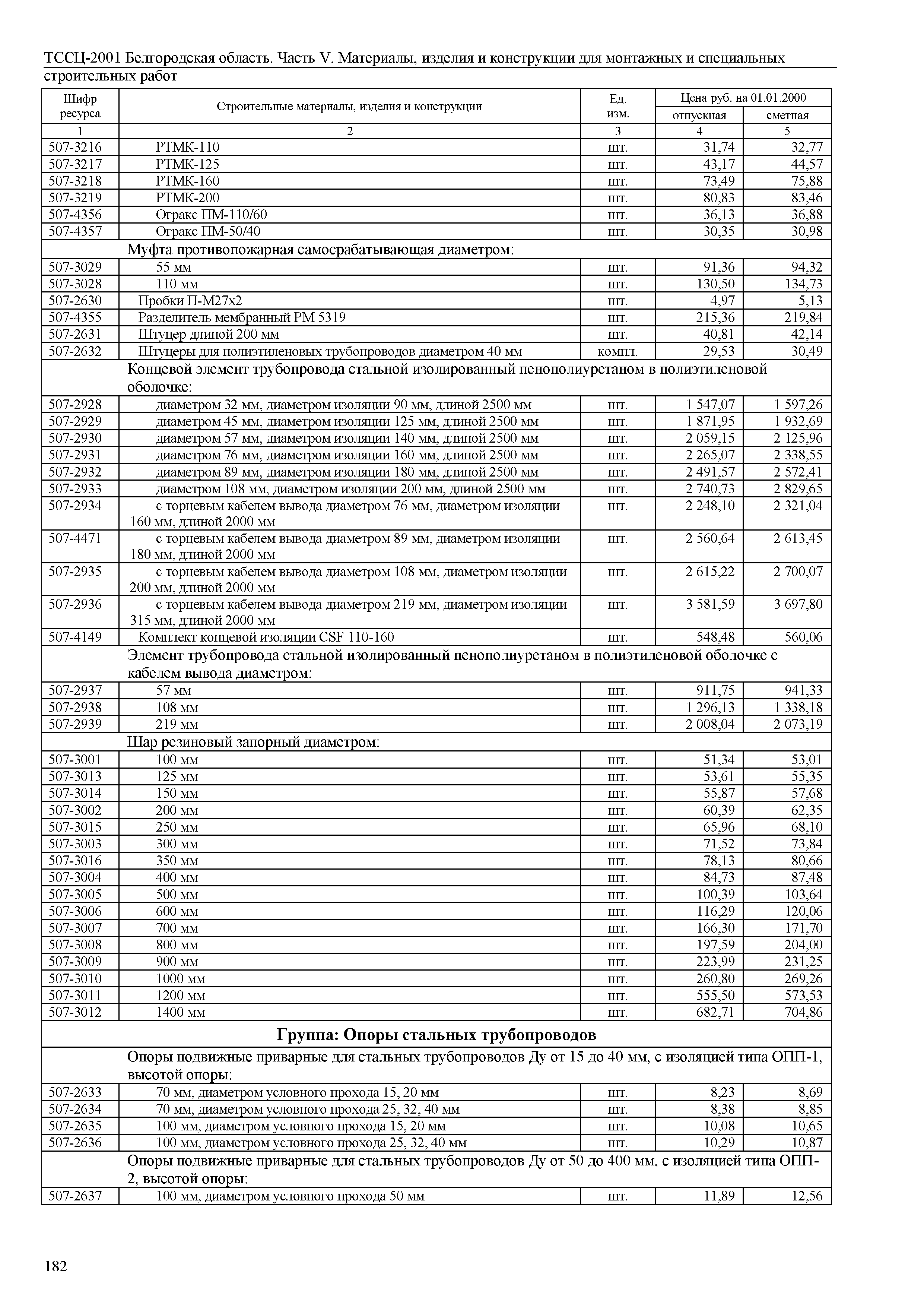 ТССЦ Белгородская область 05-2001