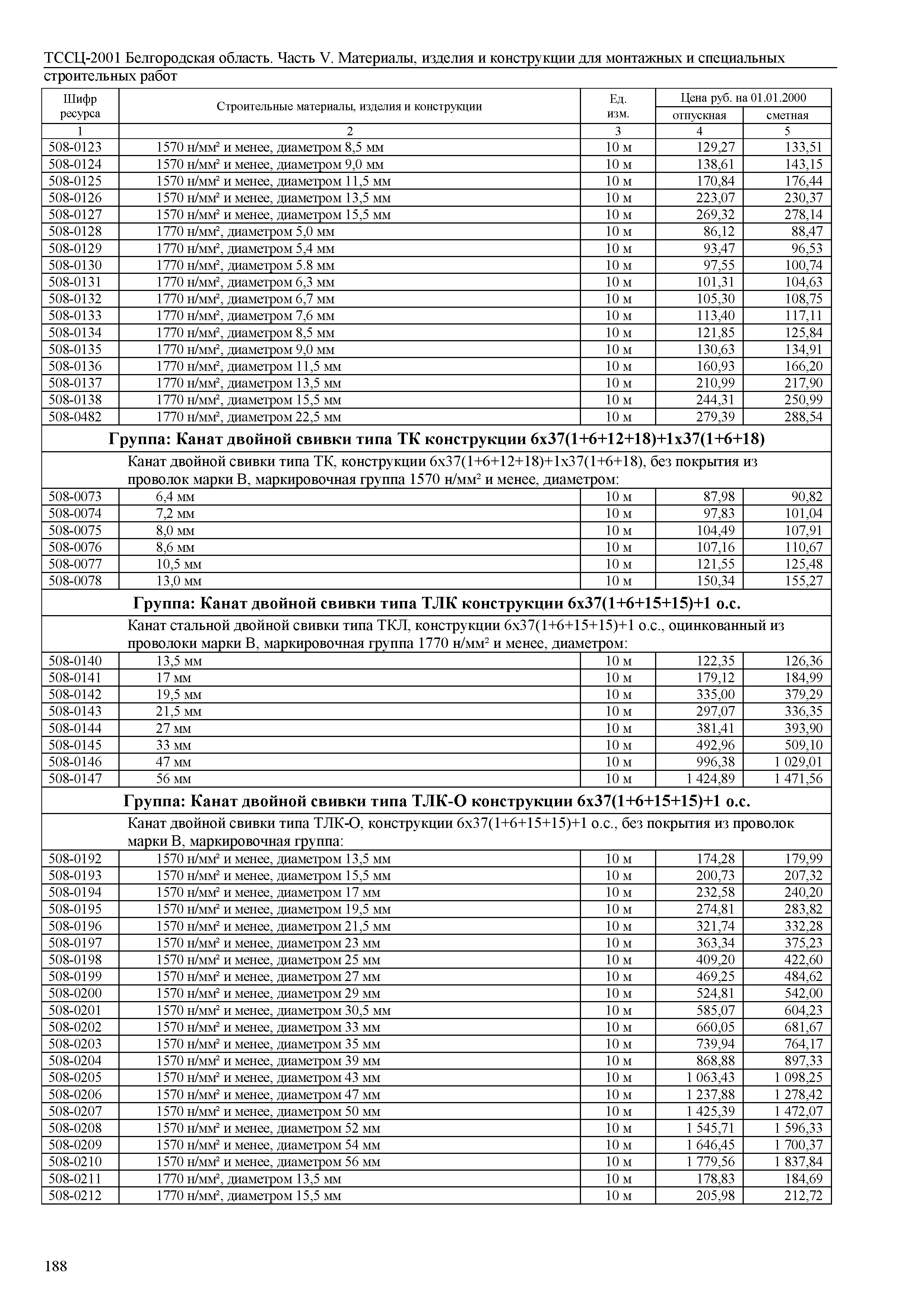 ТССЦ Белгородская область 05-2001