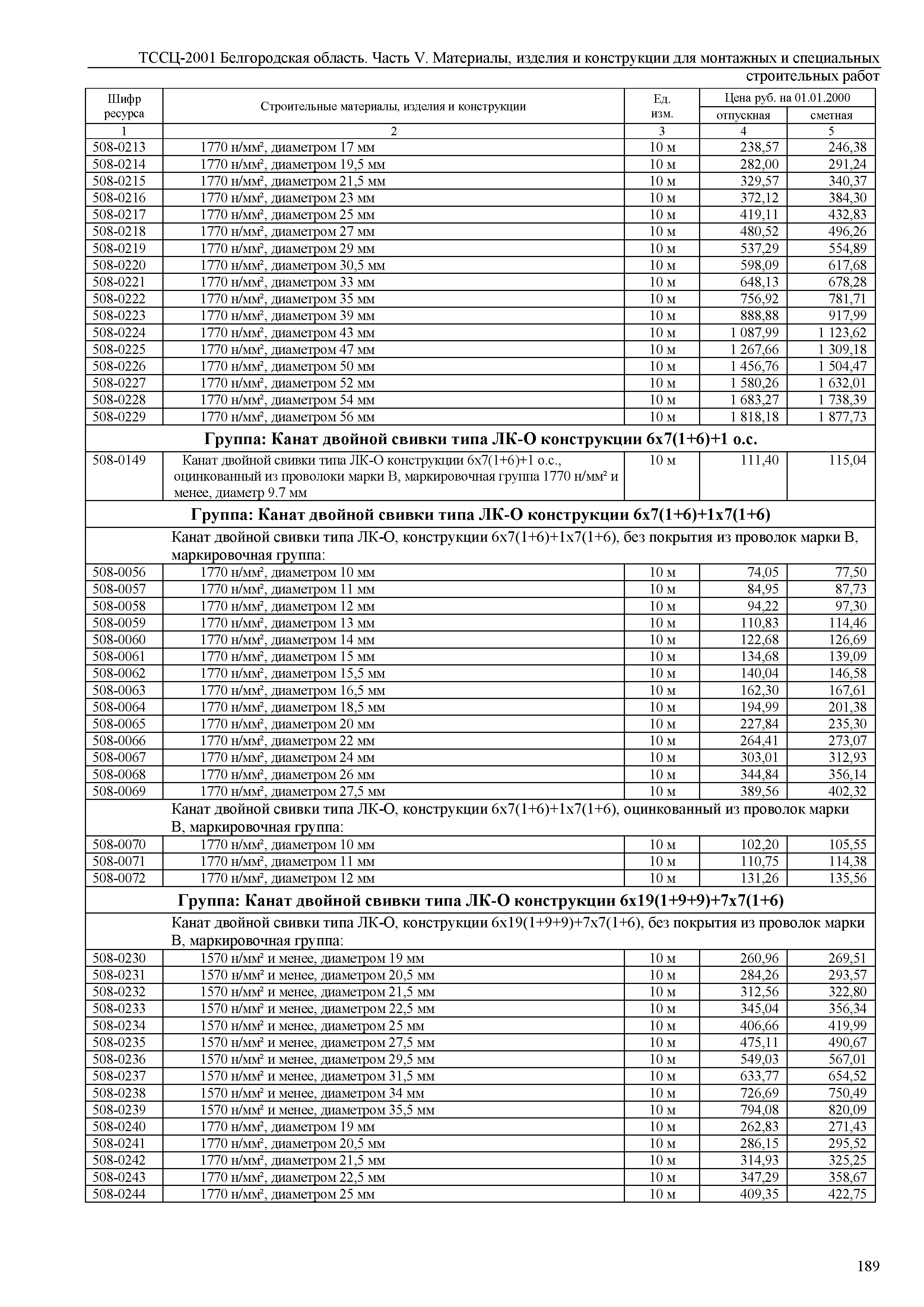 ТССЦ Белгородская область 05-2001