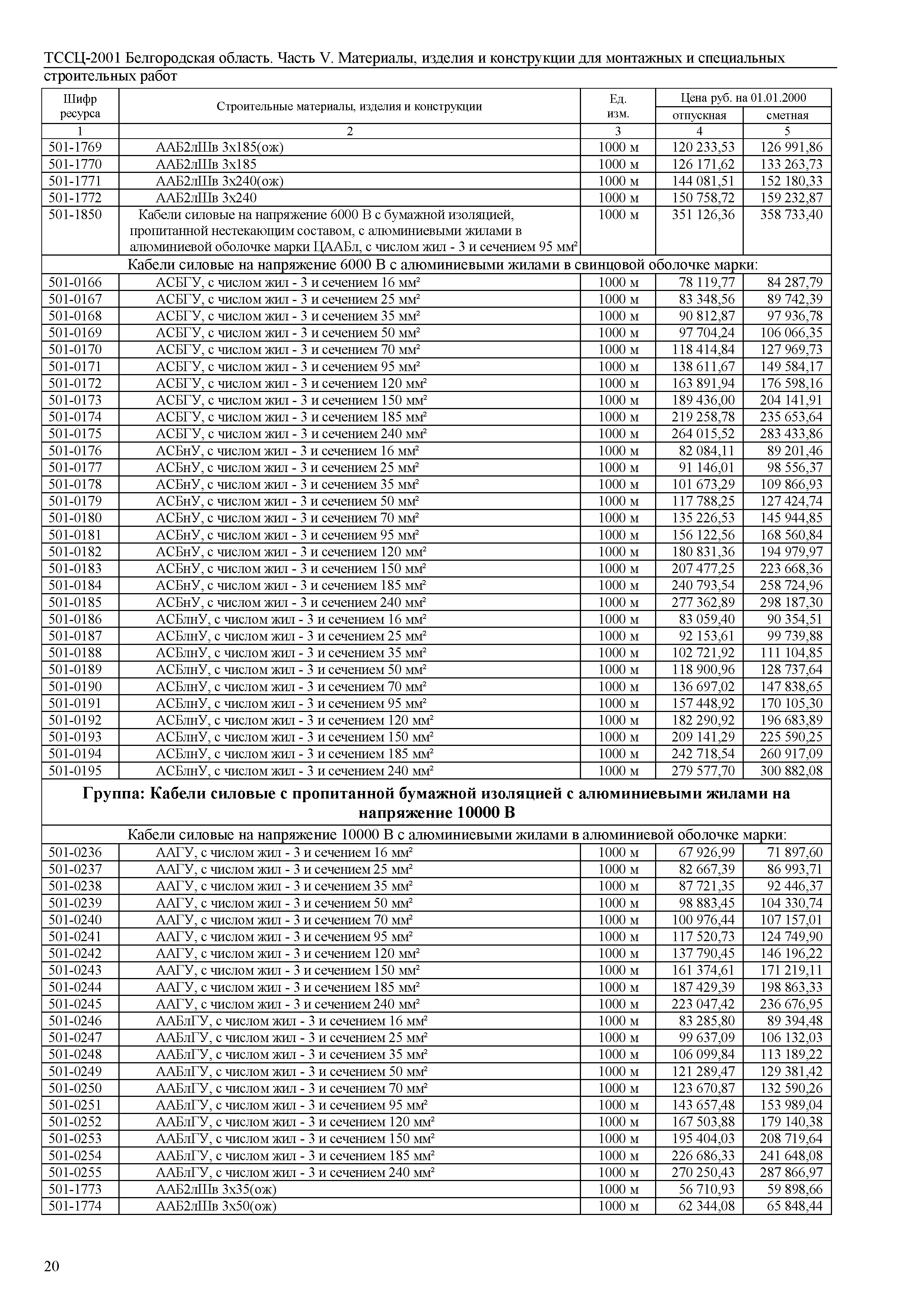 ТССЦ Белгородская область 05-2001