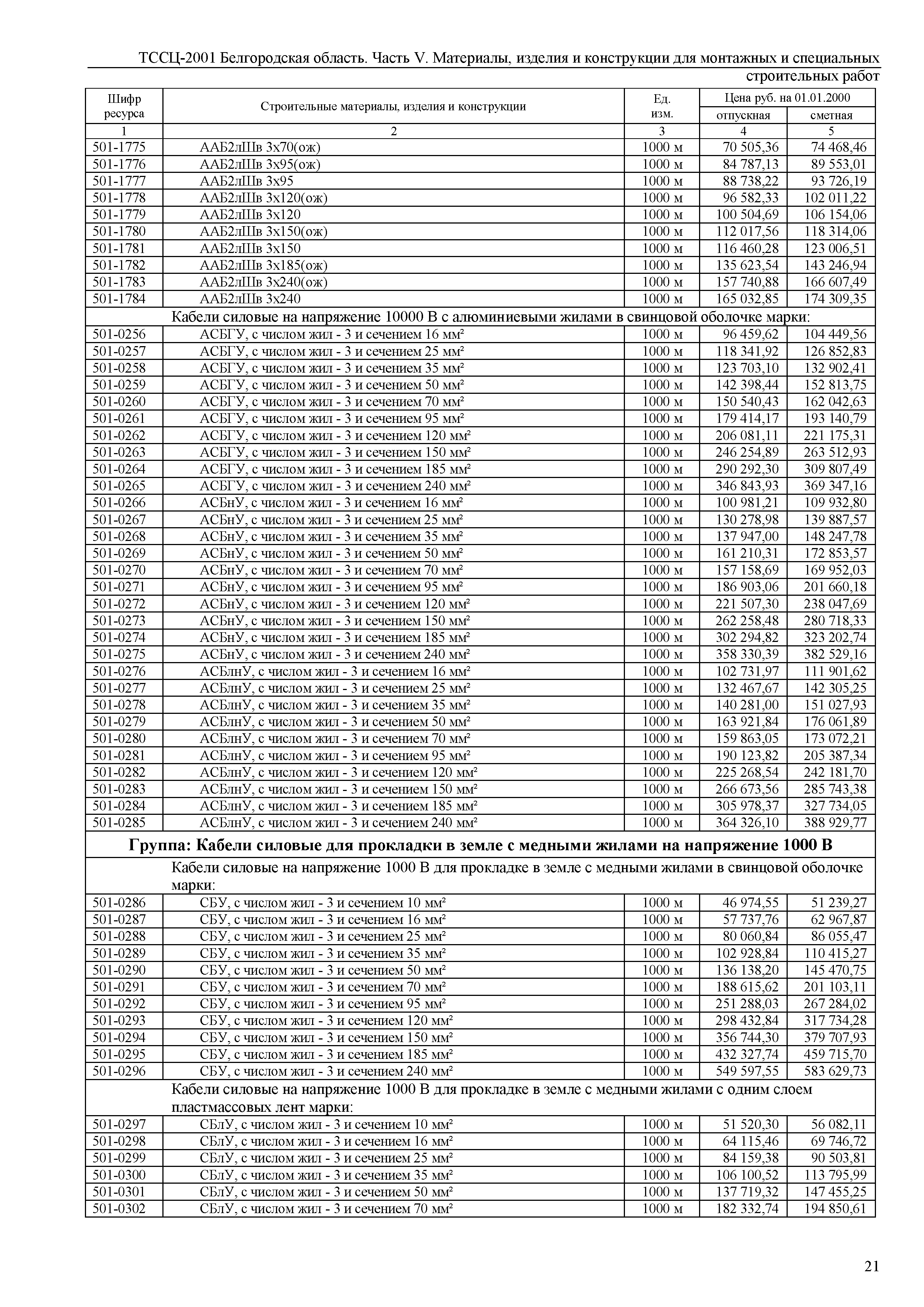 ТССЦ Белгородская область 05-2001