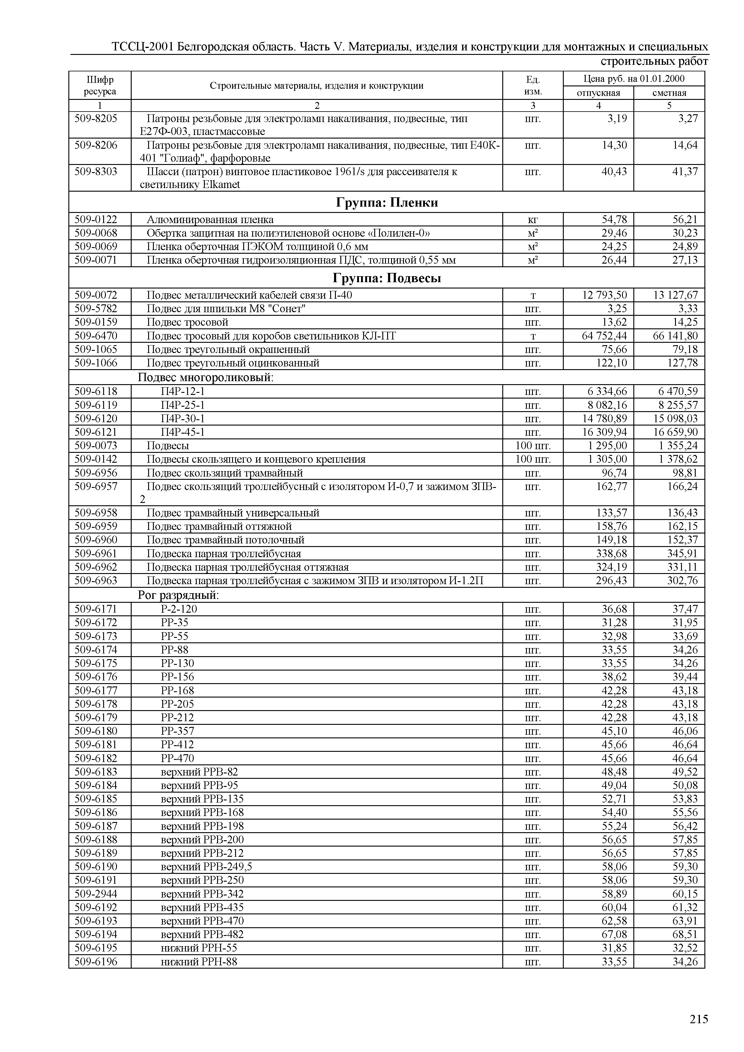 ТССЦ Белгородская область 05-2001