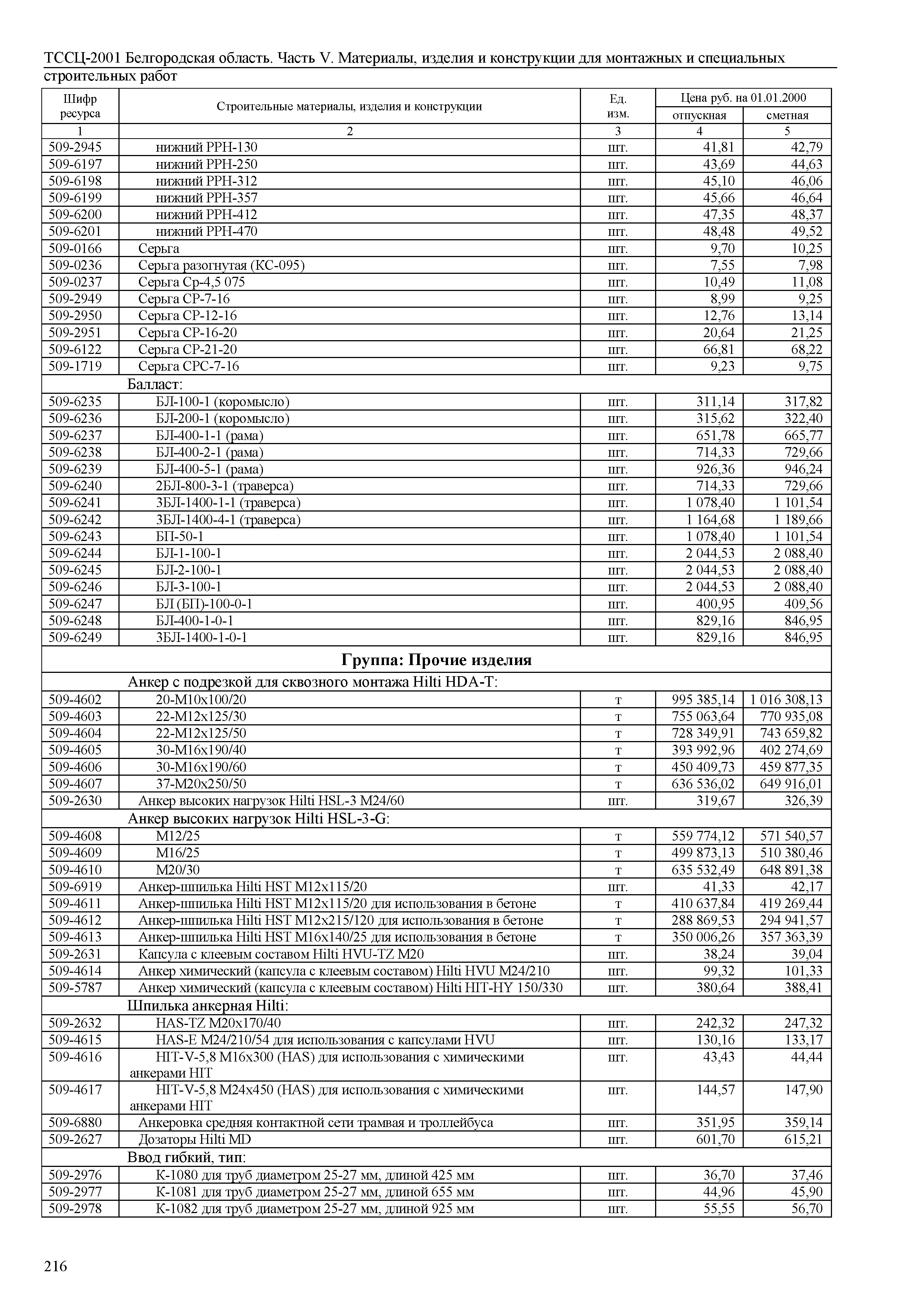 ТССЦ Белгородская область 05-2001