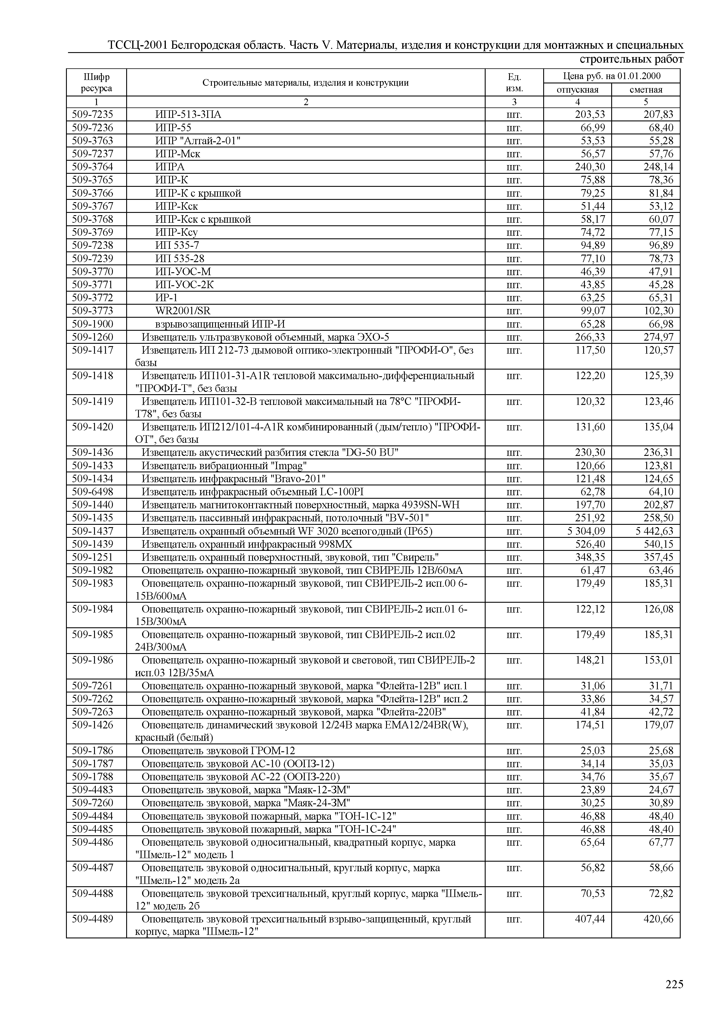 ТССЦ Белгородская область 05-2001