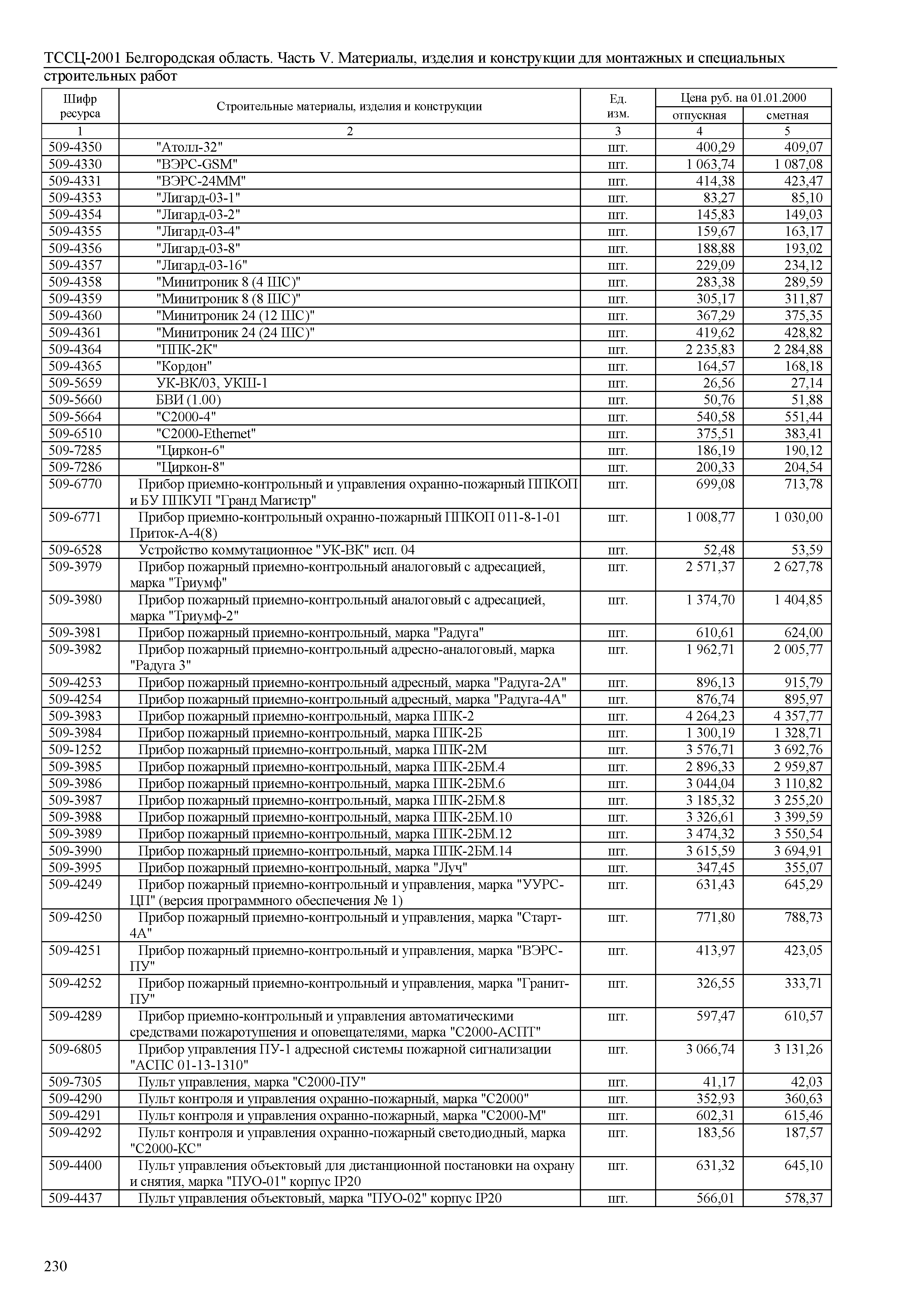 ТССЦ Белгородская область 05-2001