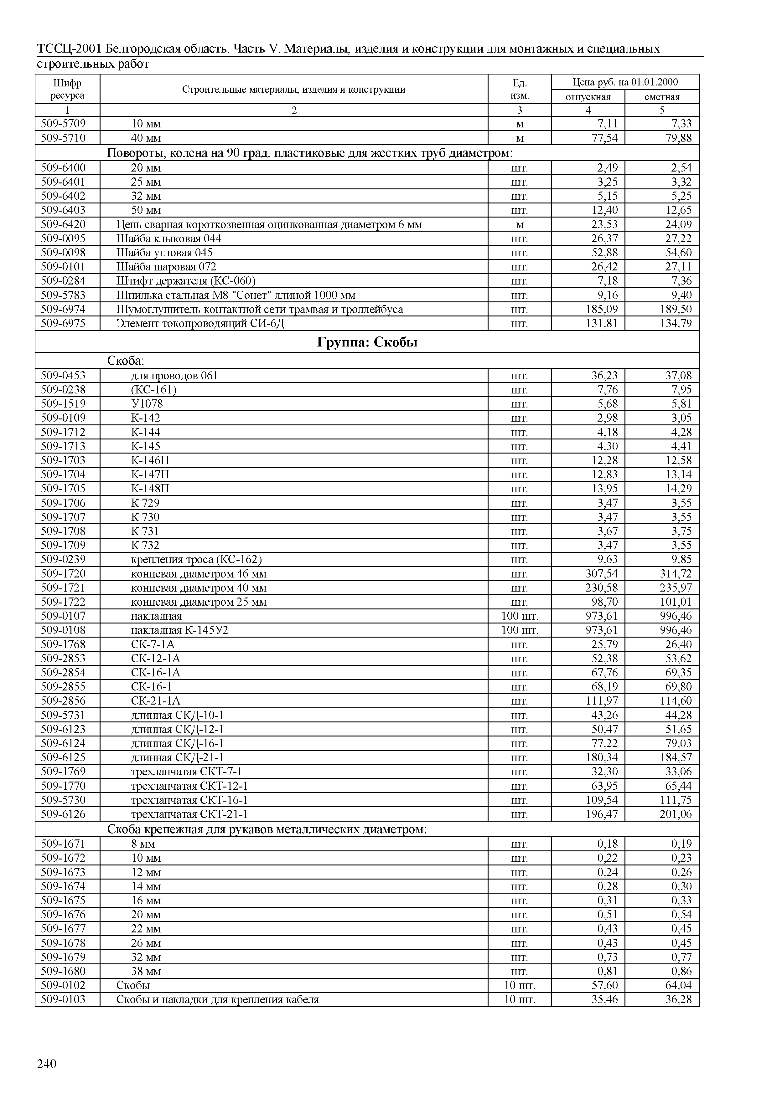 ТССЦ Белгородская область 05-2001