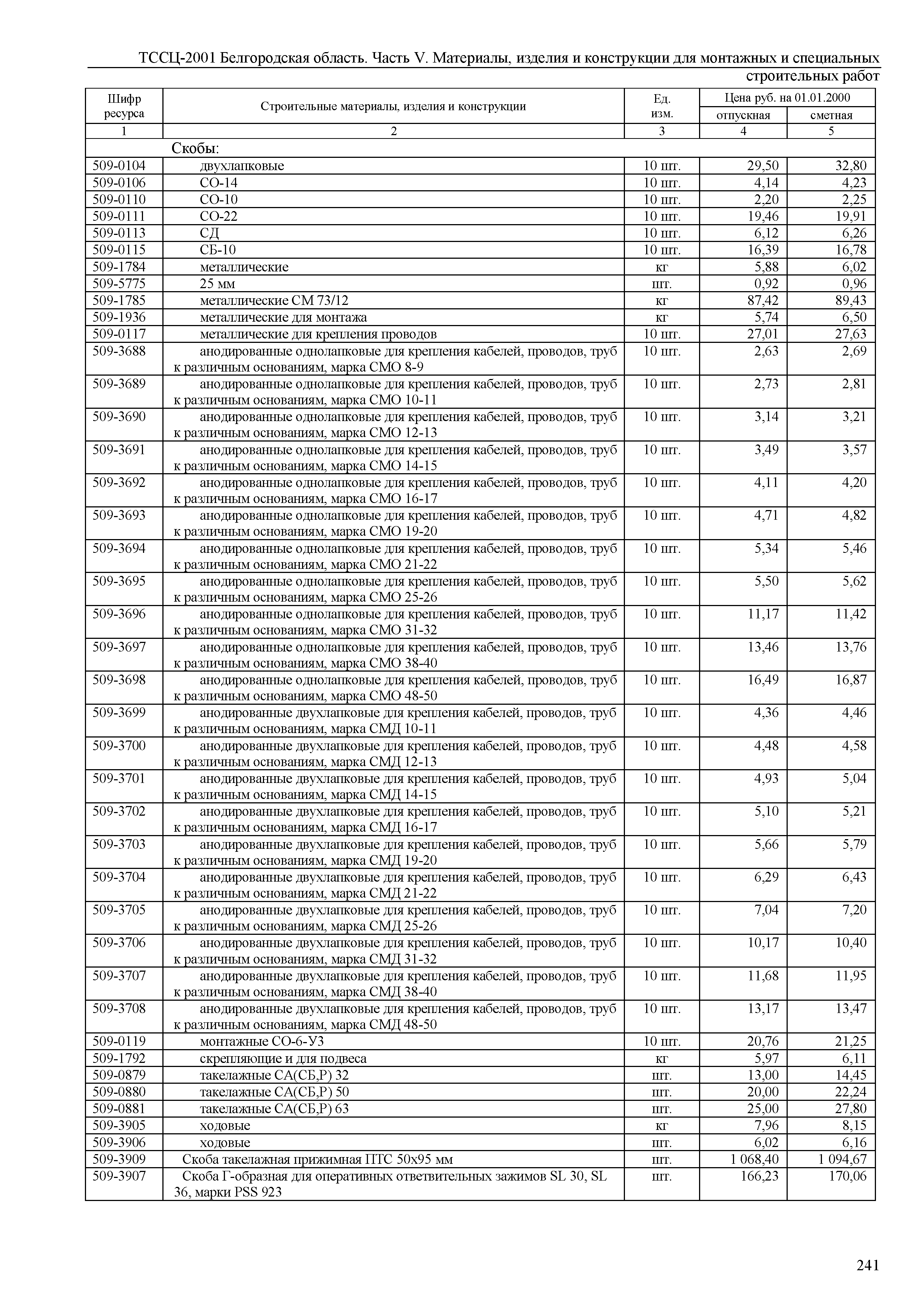 ТССЦ Белгородская область 05-2001