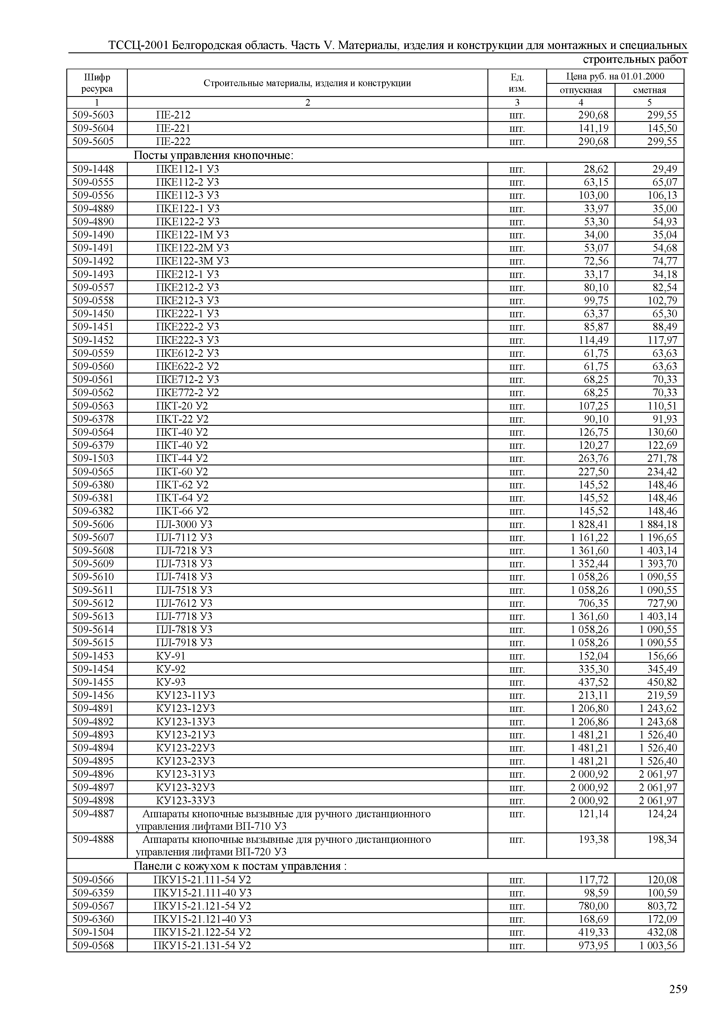 ТССЦ Белгородская область 05-2001