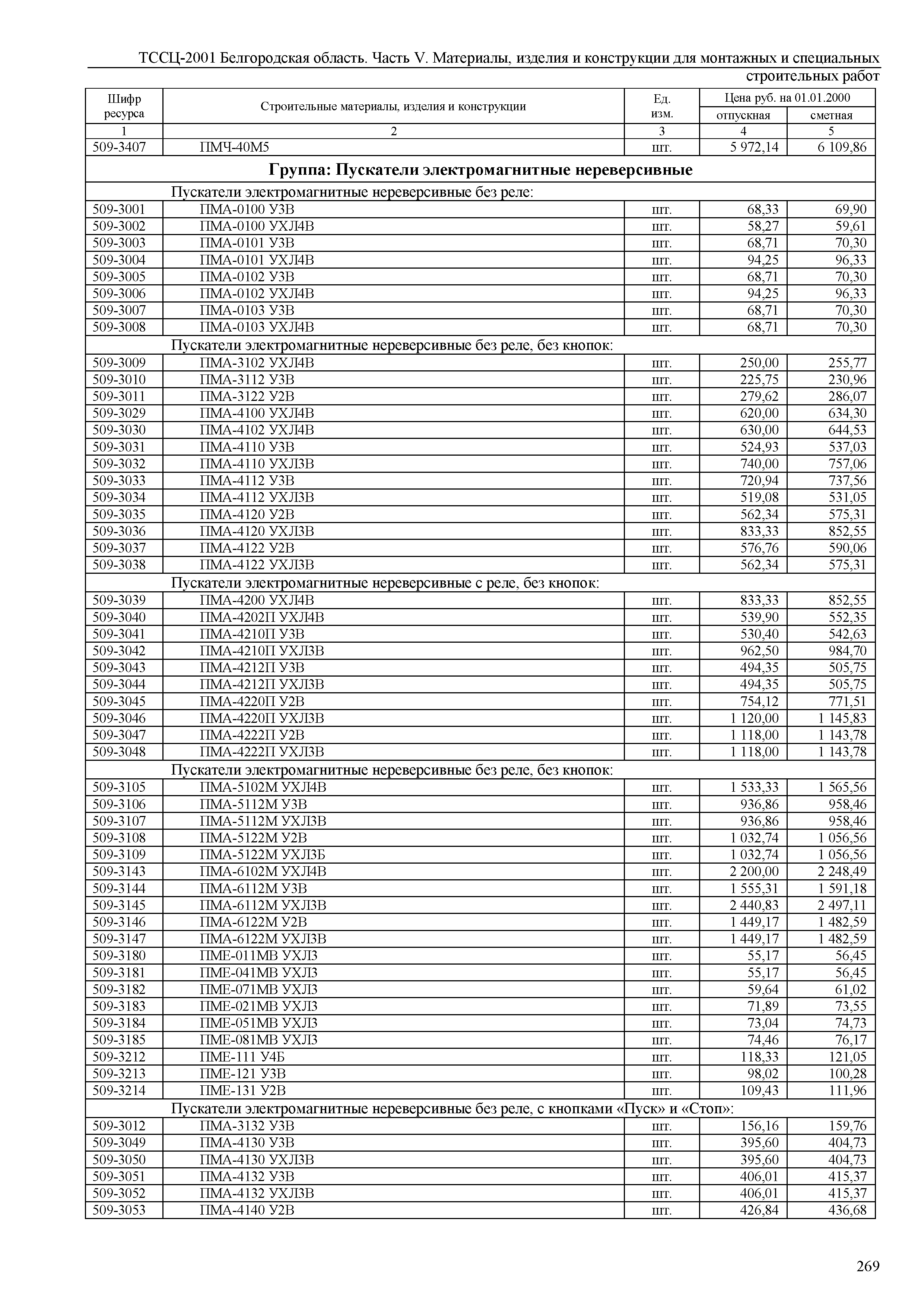 ТССЦ Белгородская область 05-2001