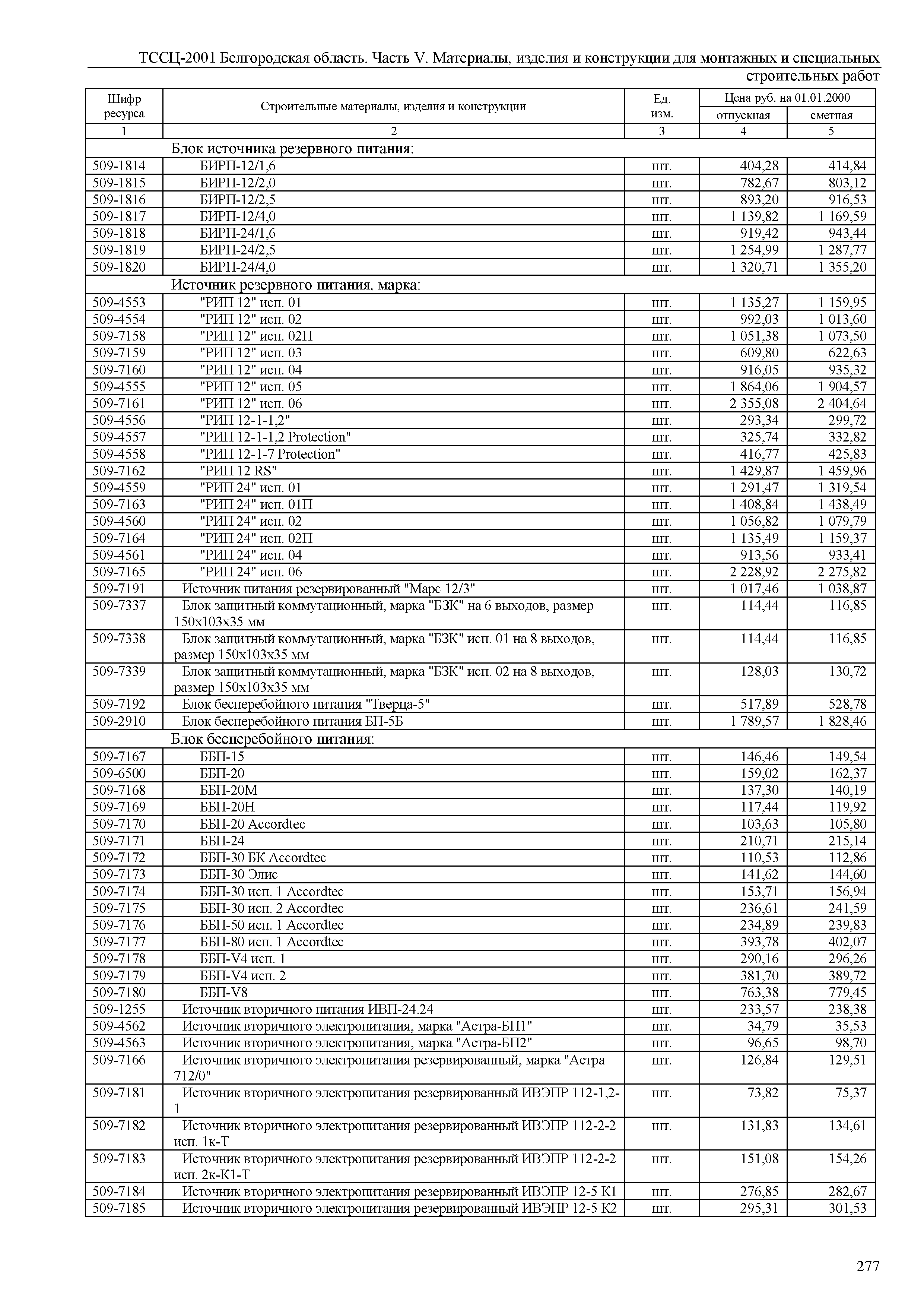 ТССЦ Белгородская область 05-2001