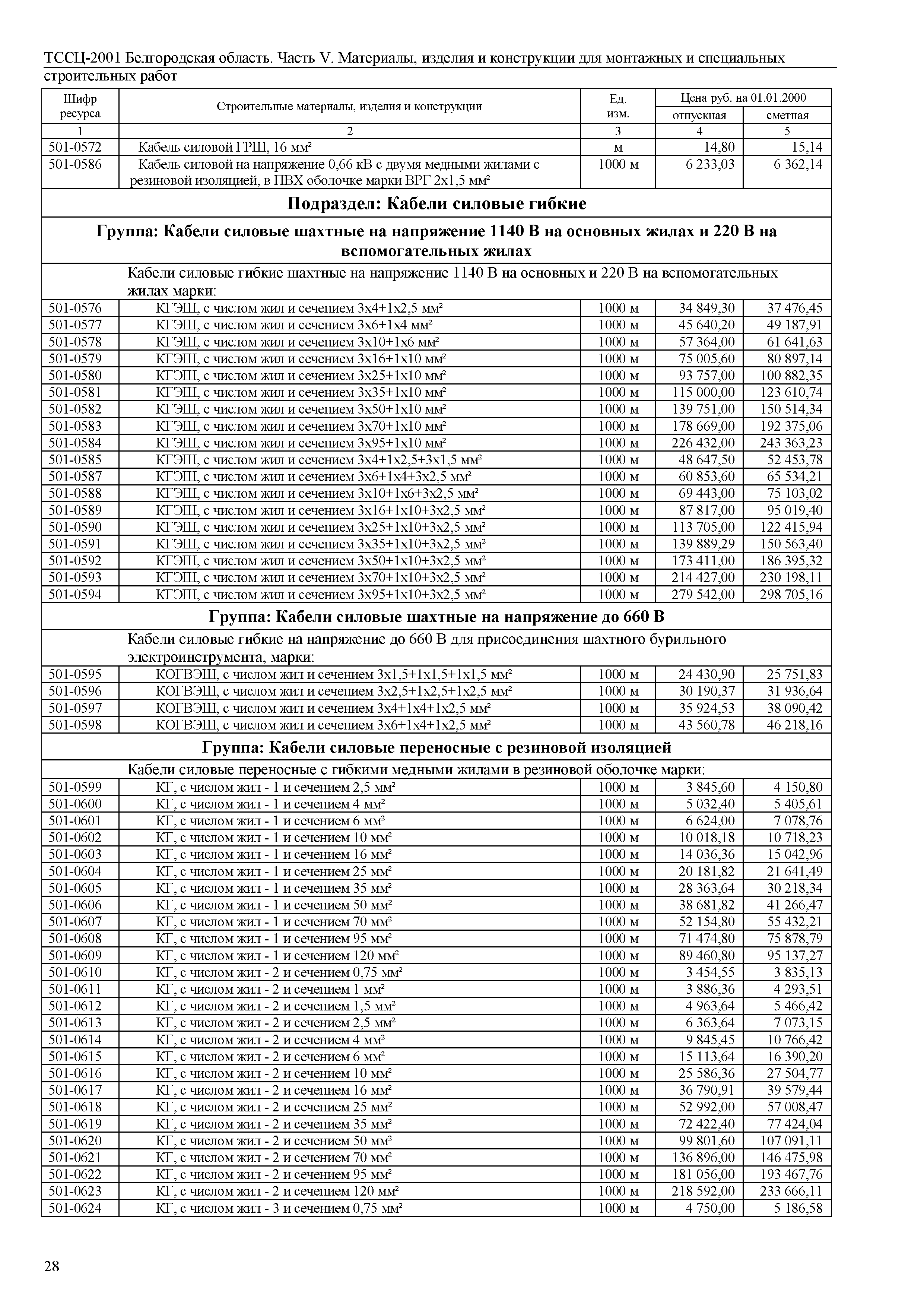 ТССЦ Белгородская область 05-2001