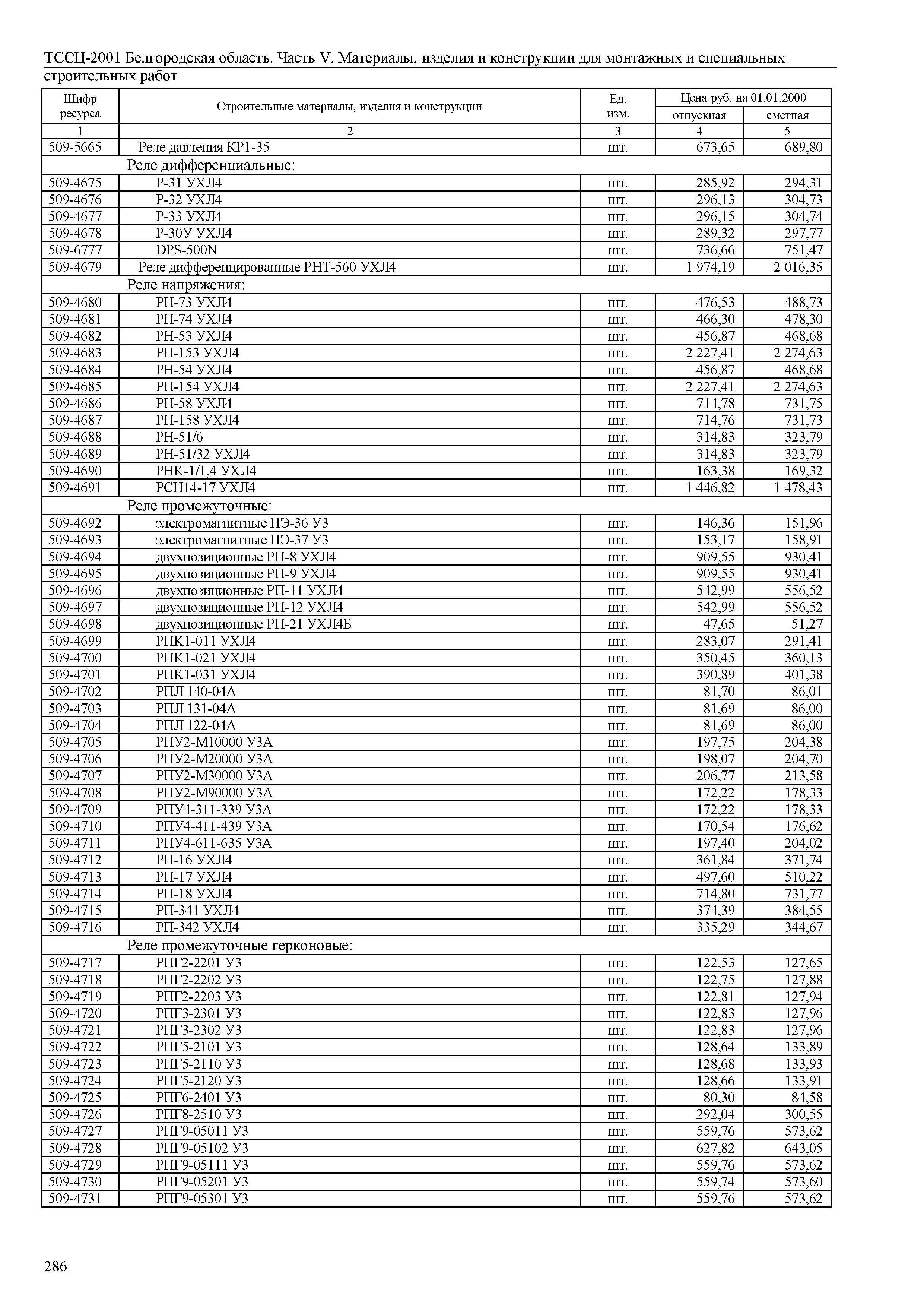 ТССЦ Белгородская область 05-2001