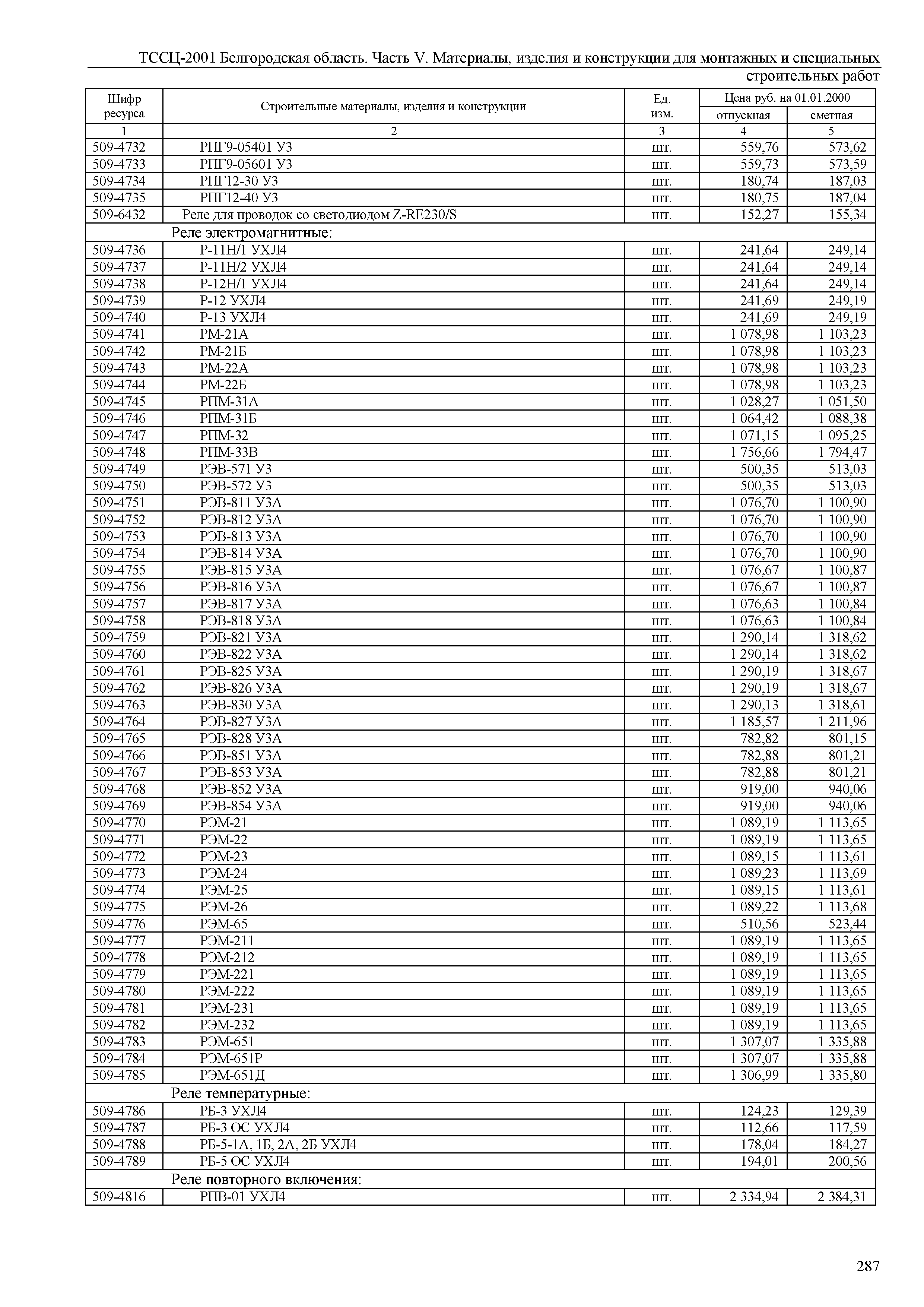 ТССЦ Белгородская область 05-2001