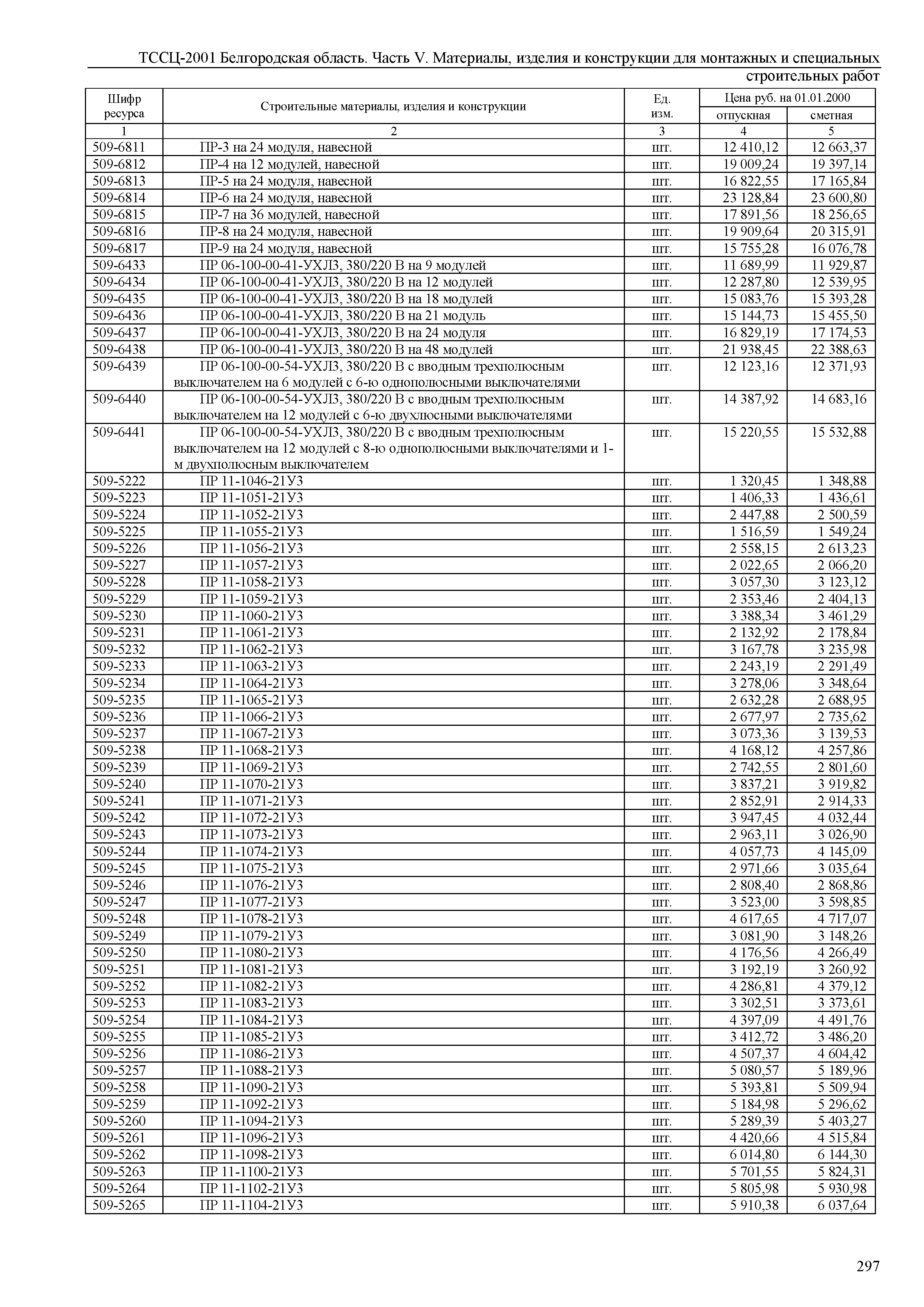 ТССЦ Белгородская область 05-2001